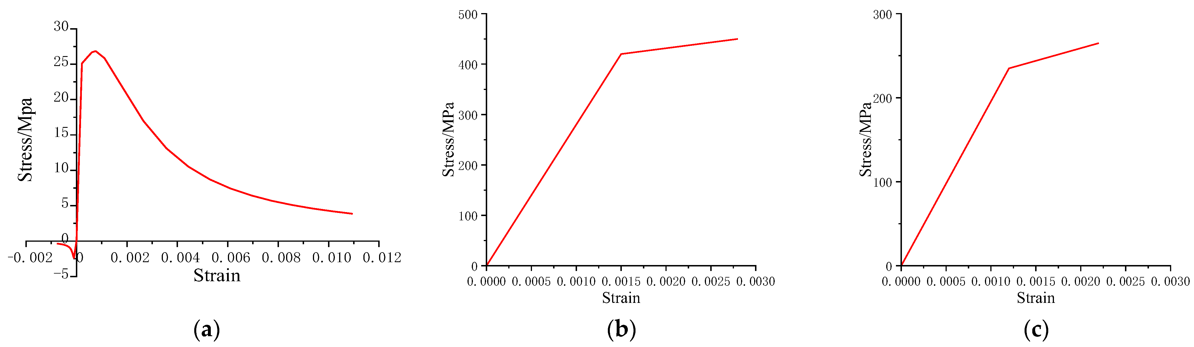 Buildings 13 03055 g006