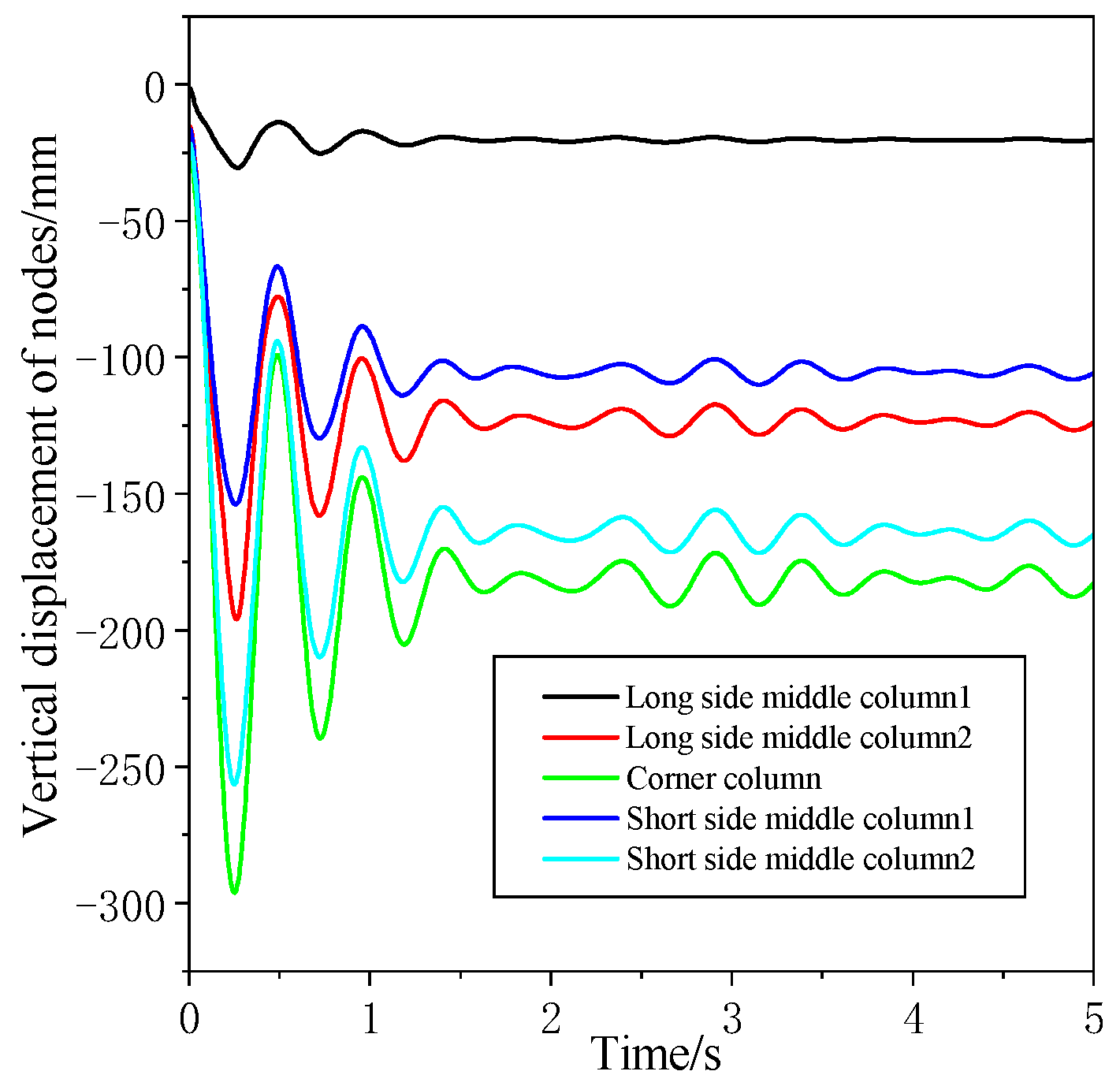 Buildings 13 03055 g014