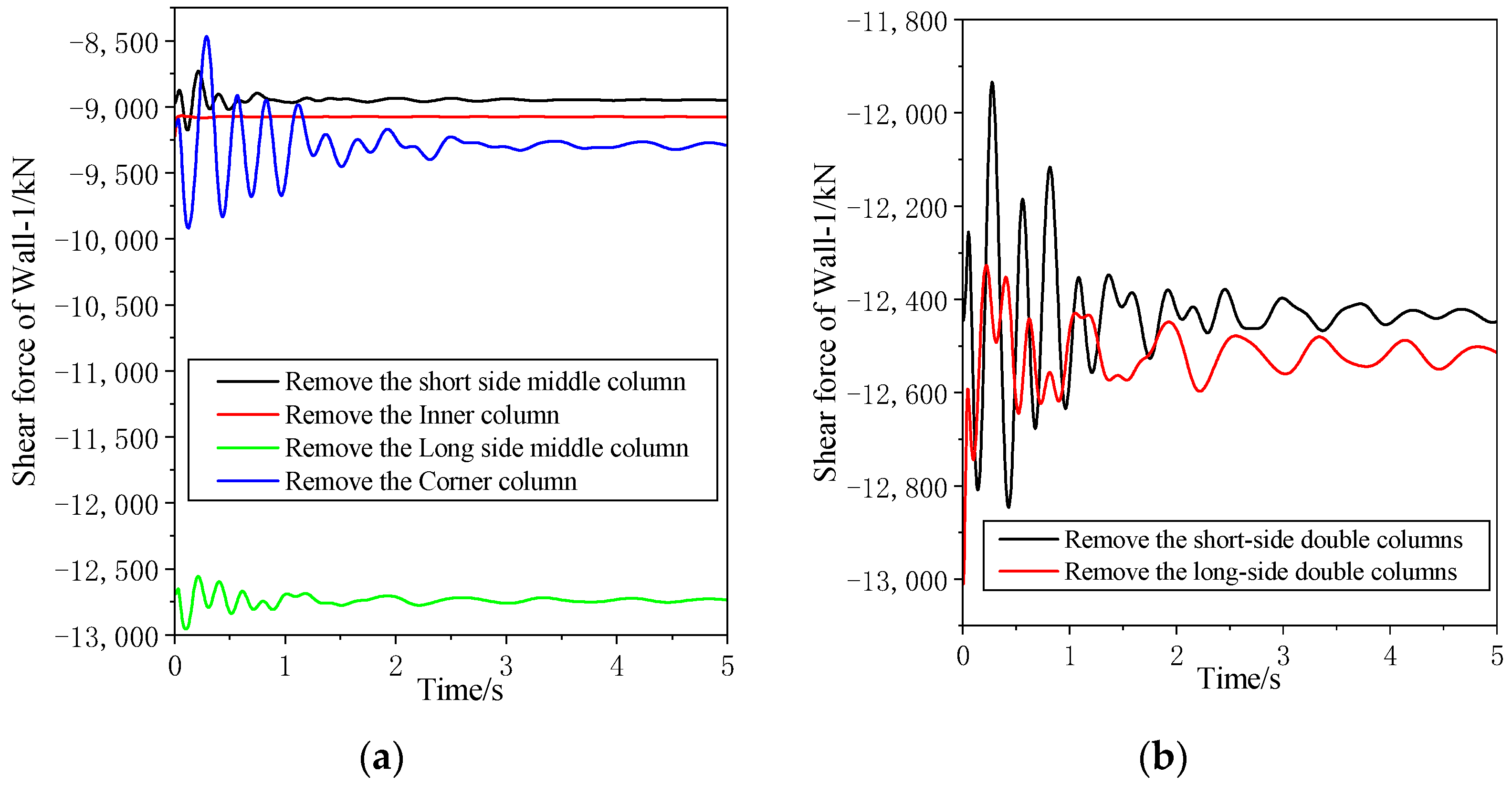 Buildings 13 03055 g015
