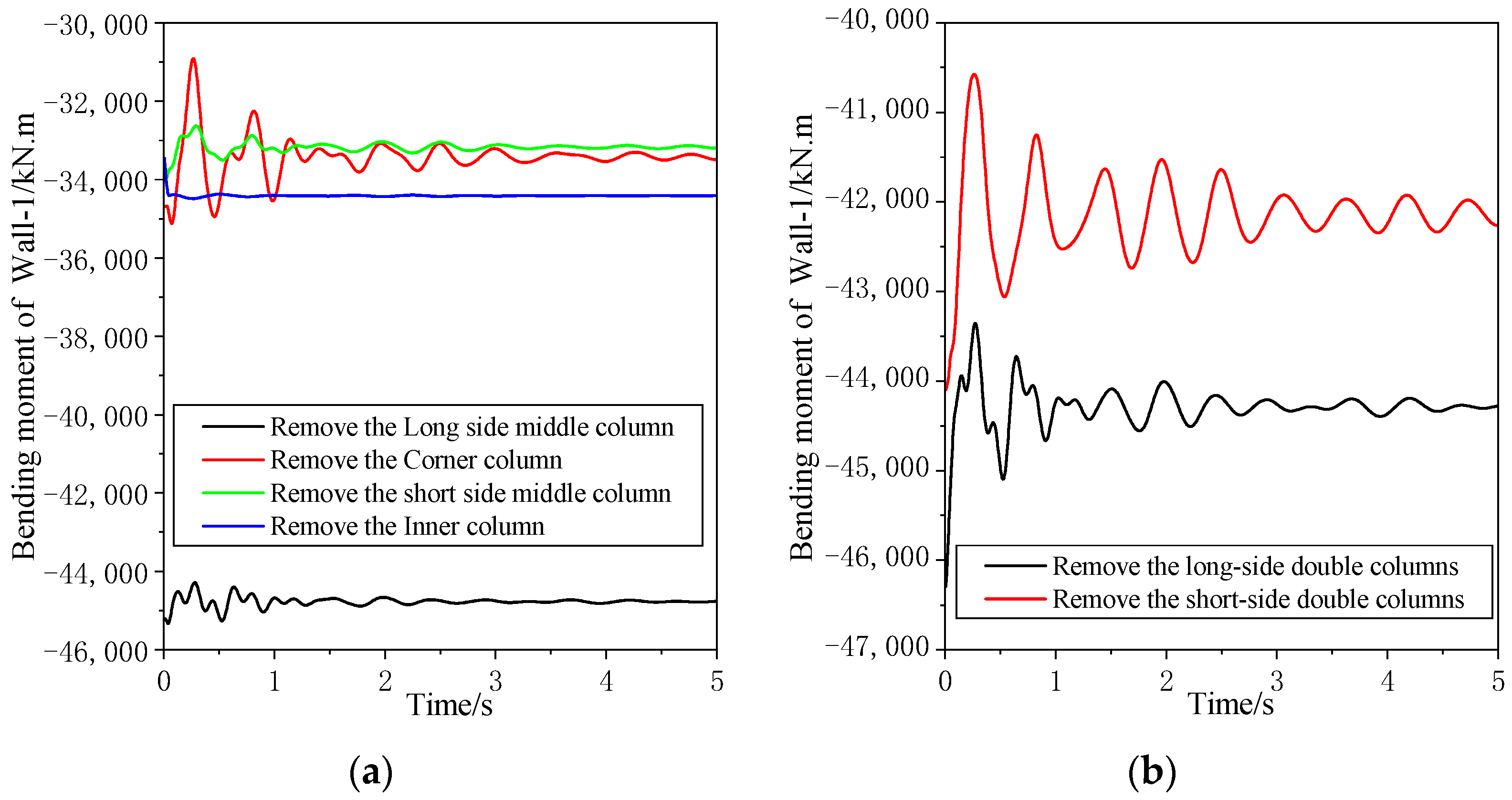Buildings 13 03055 g017