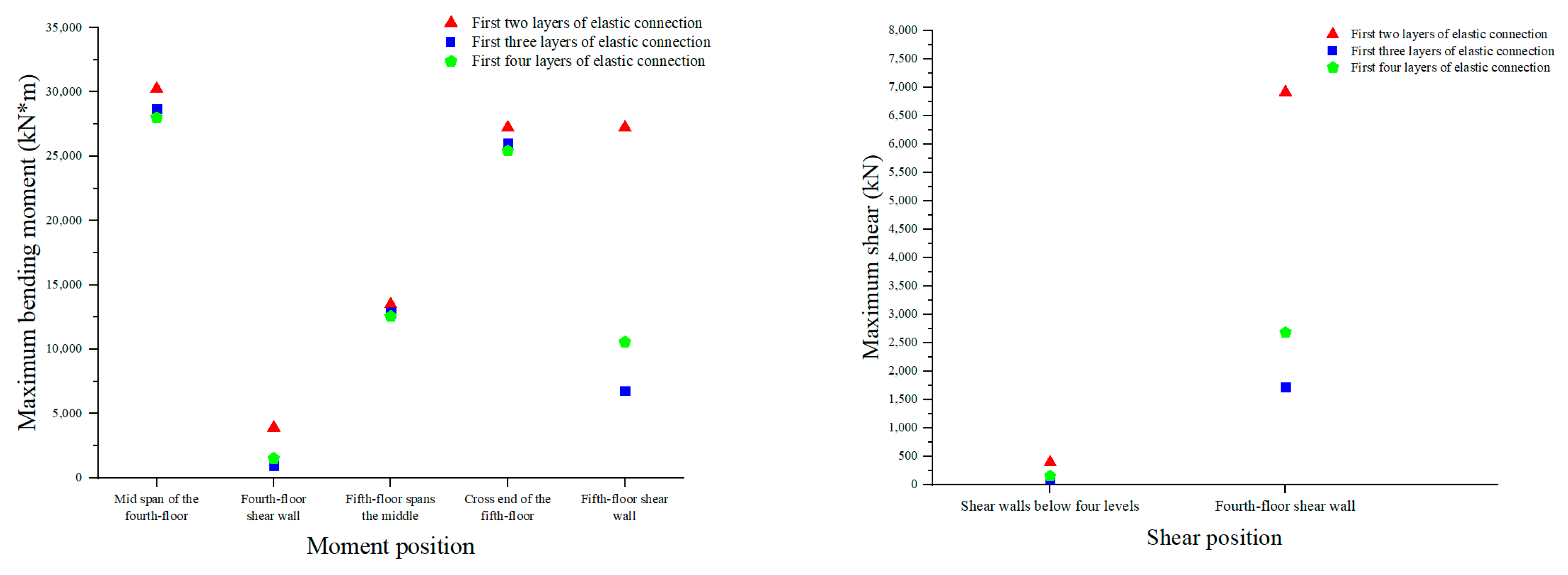 Buildings 13 03056 g010