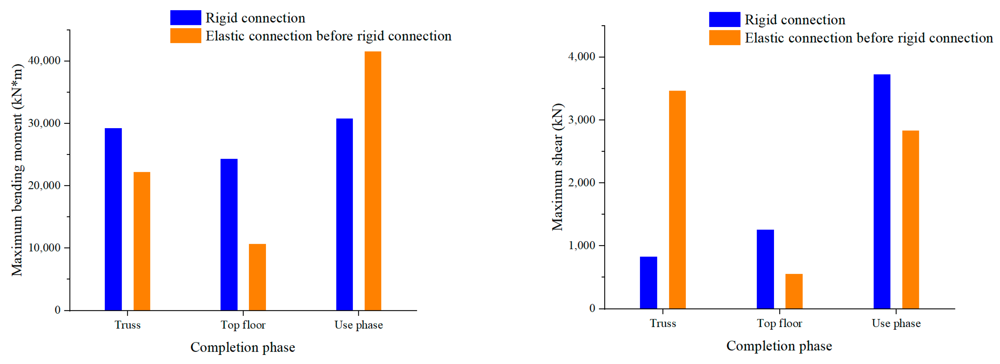 Buildings 13 03056 g011