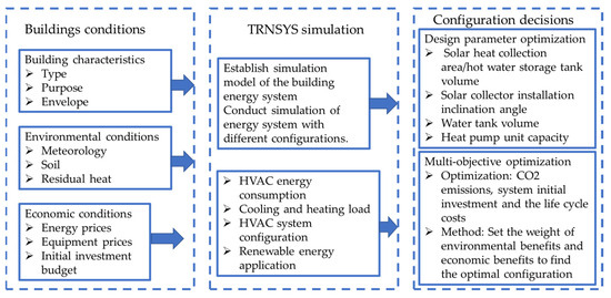 Maximizing Comfort: HVAC System Optimization Techniques