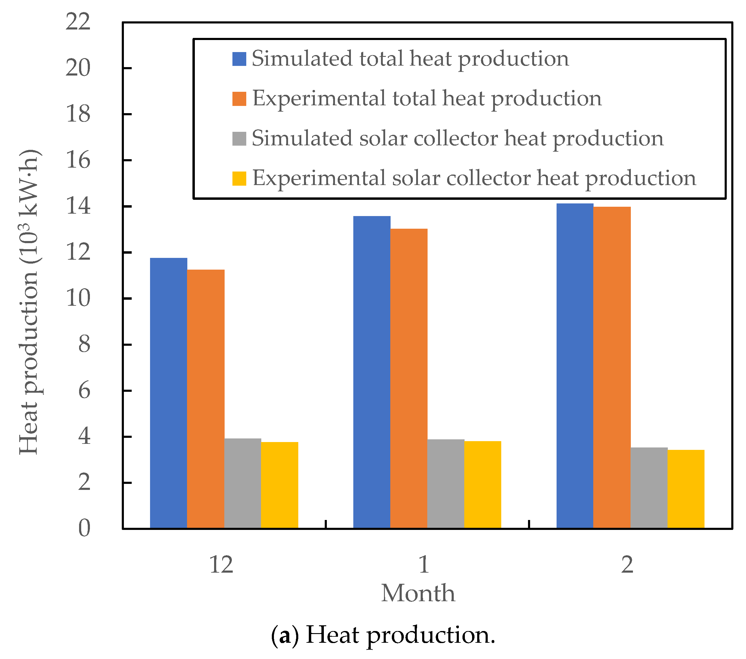 Buildings 13 03057 g005a