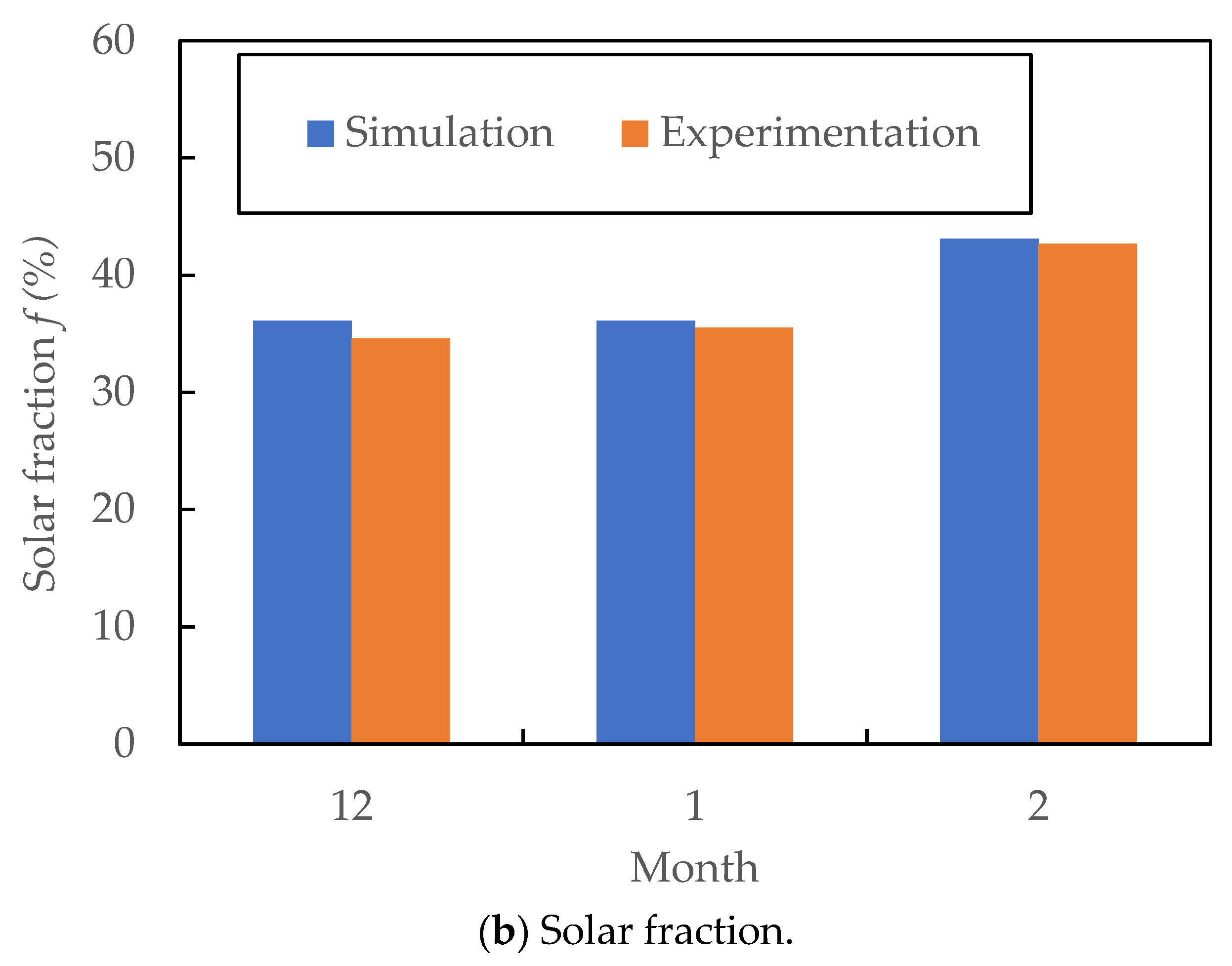 Buildings 13 03057 g005b