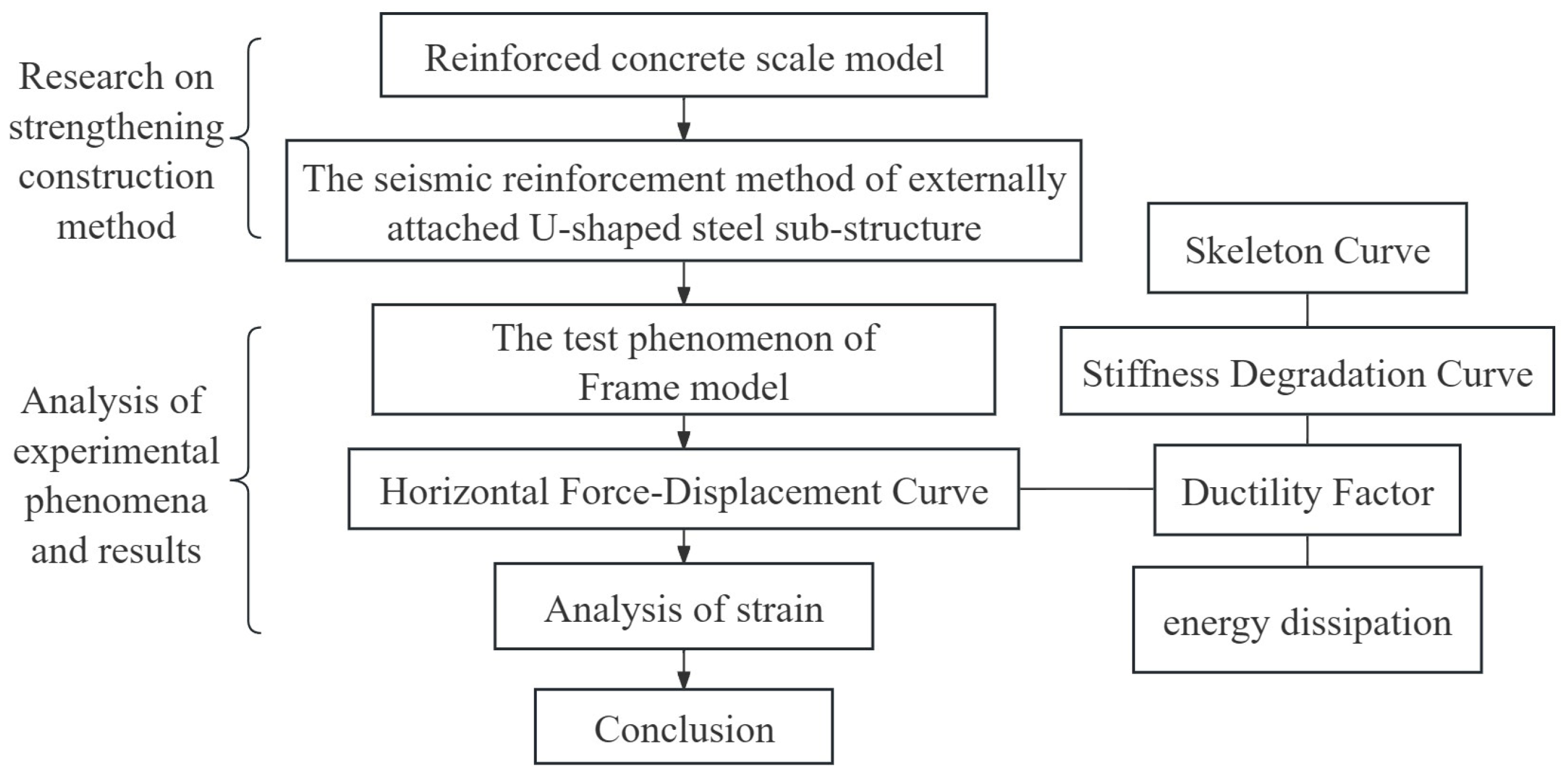 Buildings 13 03058 g002