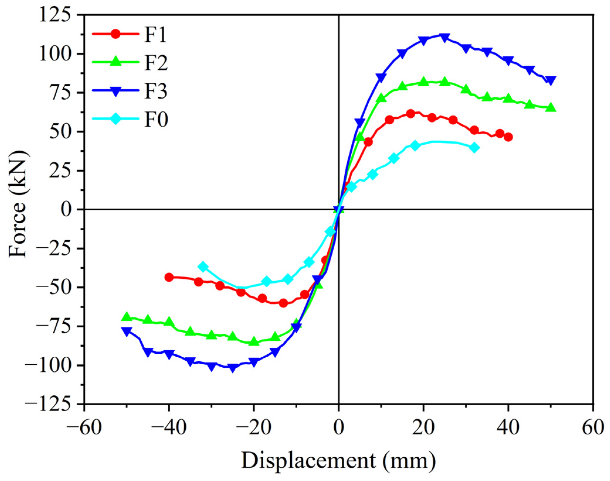 Buildings 13 03058 g009