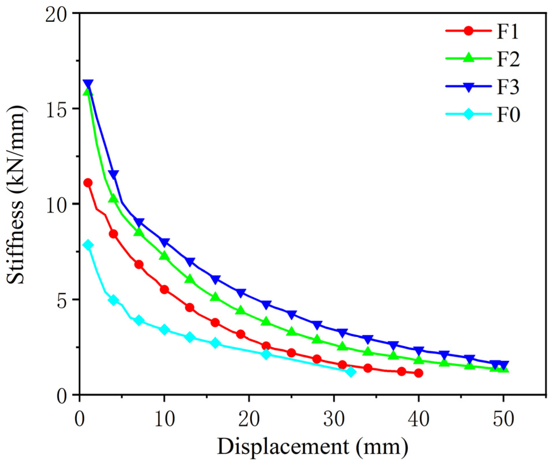 Buildings 13 03058 g010