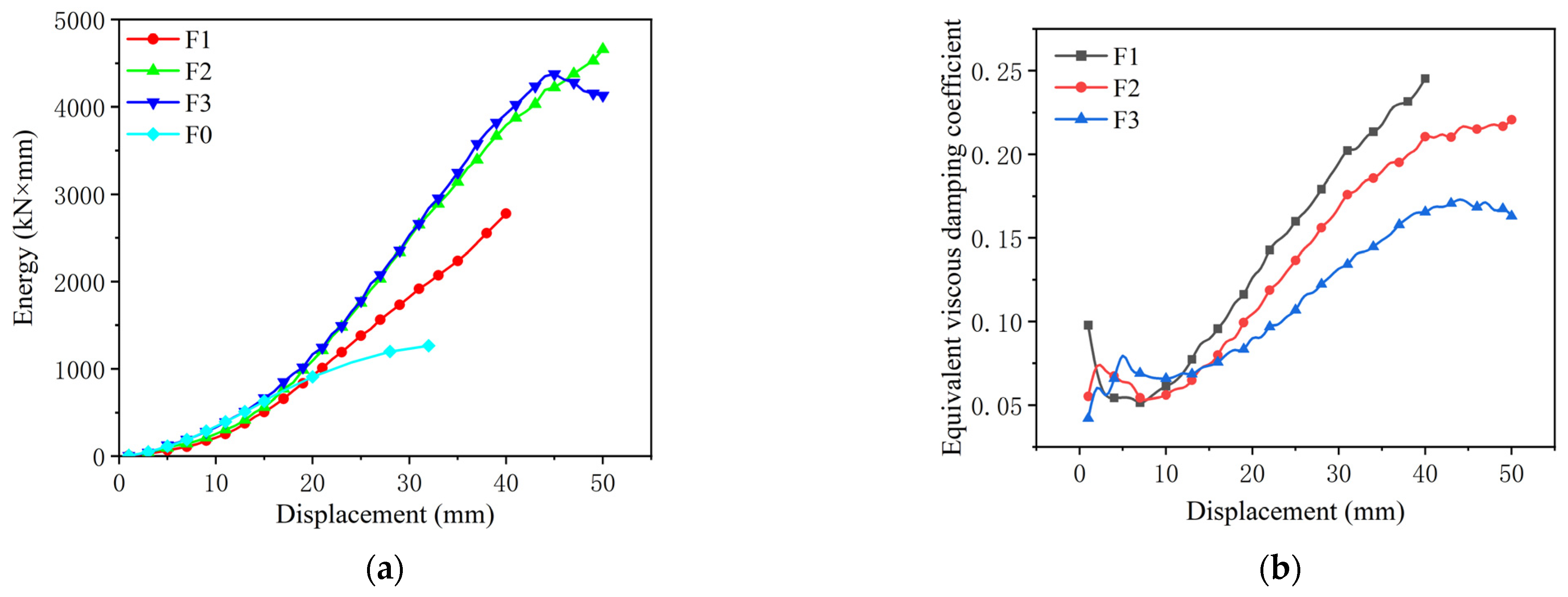Buildings 13 03058 g011