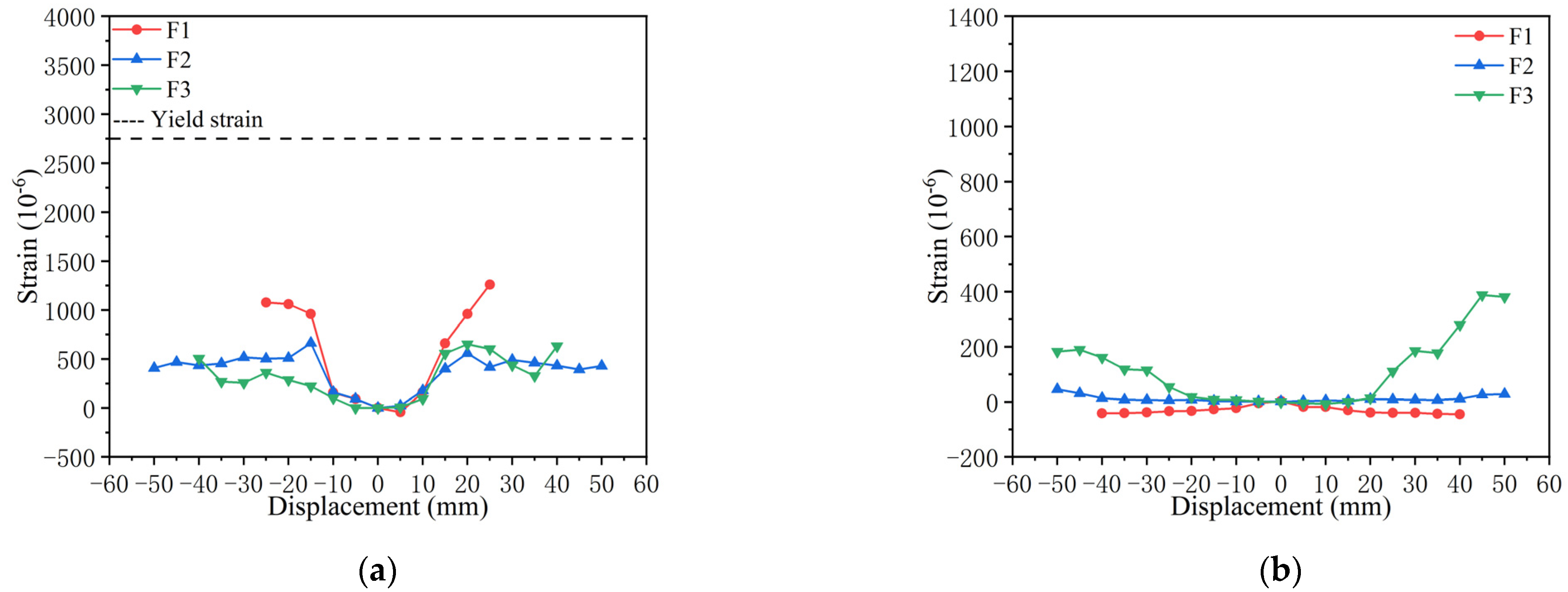 Buildings 13 03058 g013