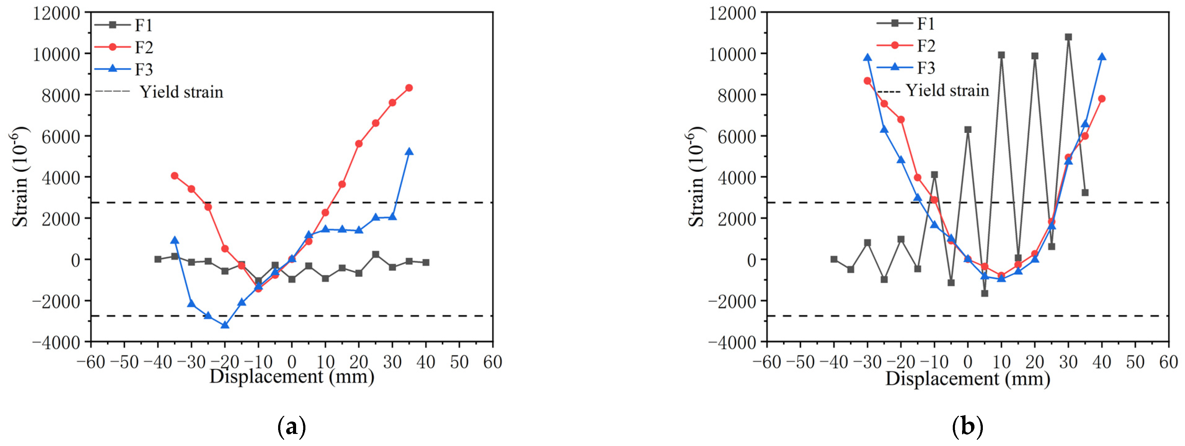 Buildings 13 03058 g014
