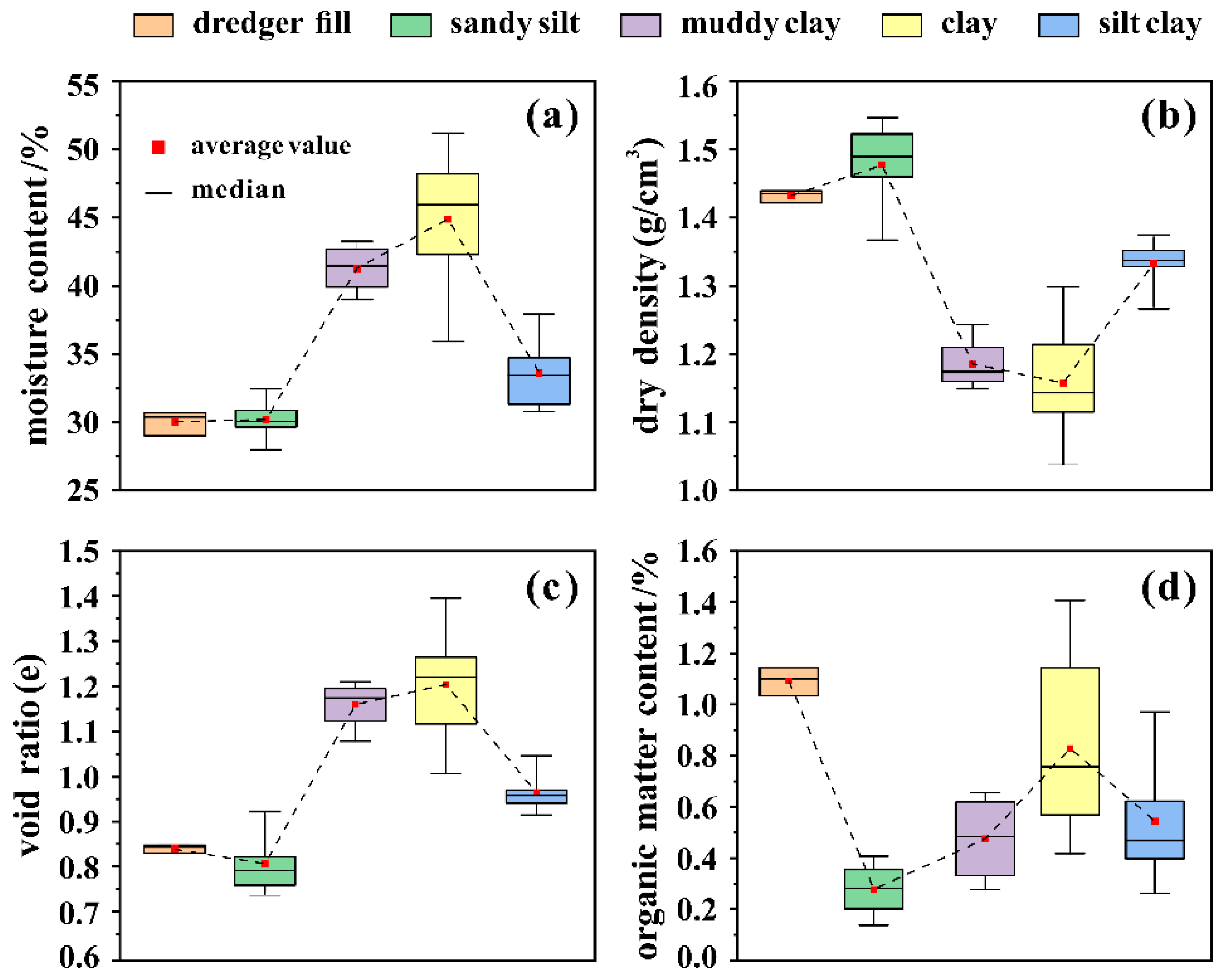 Buildings 13 03059 g002