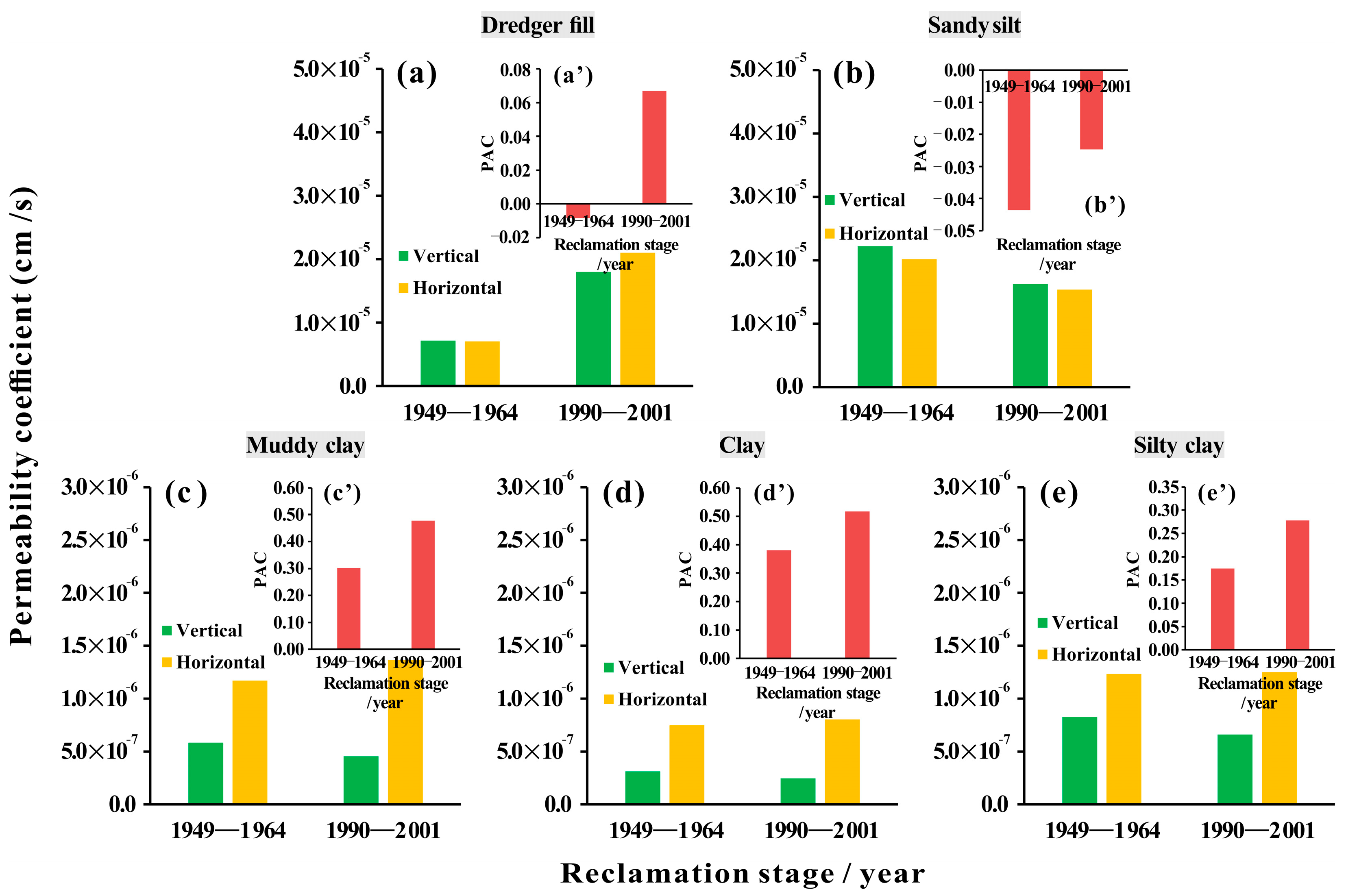 Buildings 13 03059 g007
