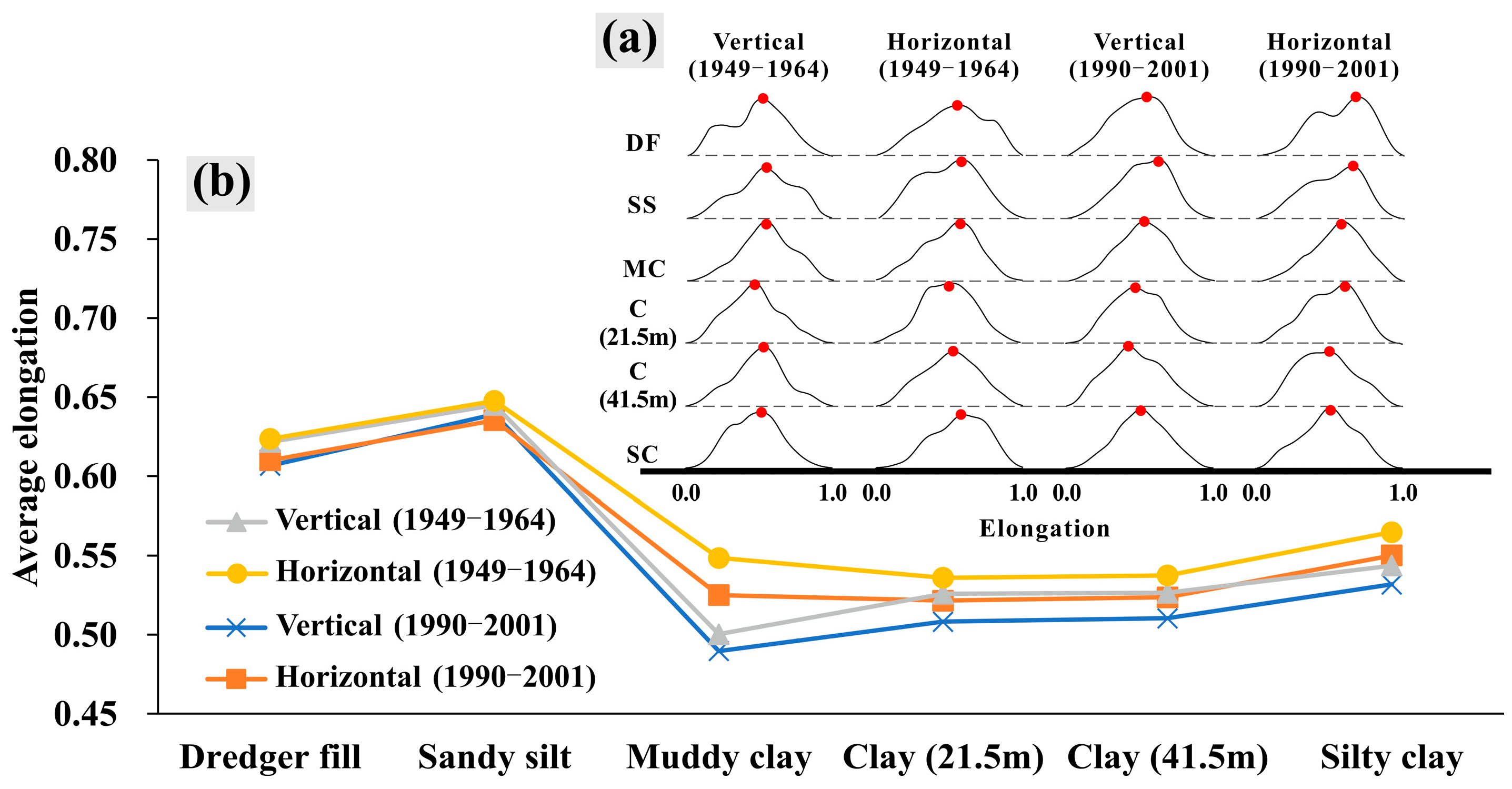 Buildings 13 03059 g011