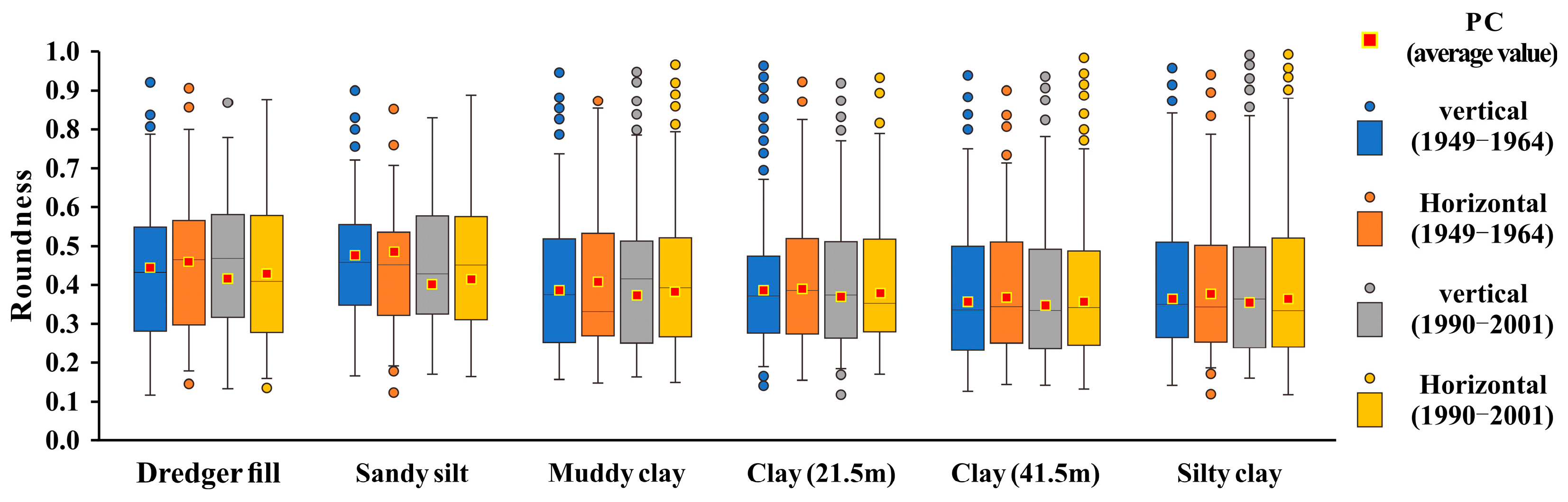 Buildings 13 03059 g013
