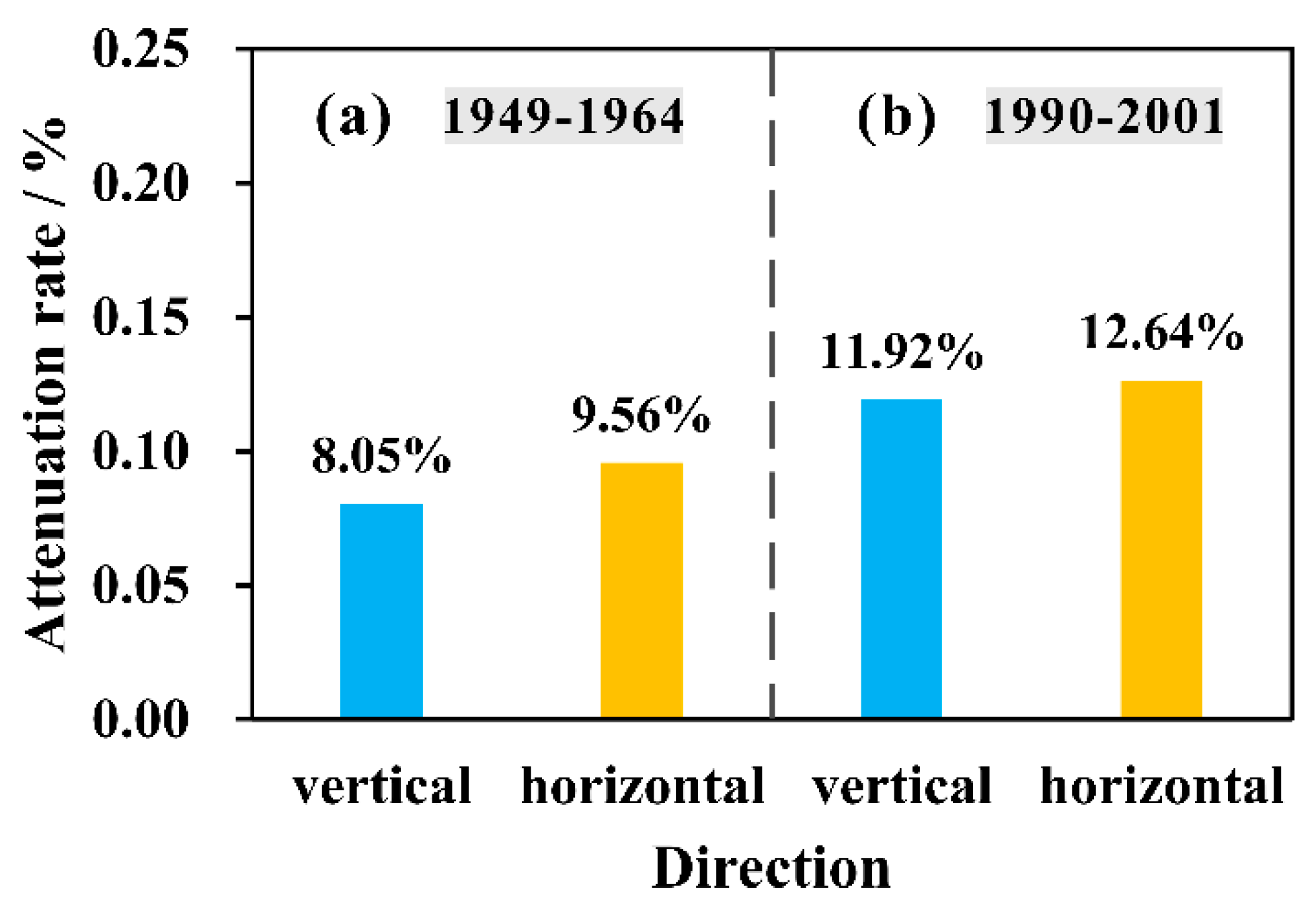 Buildings 13 03059 g015