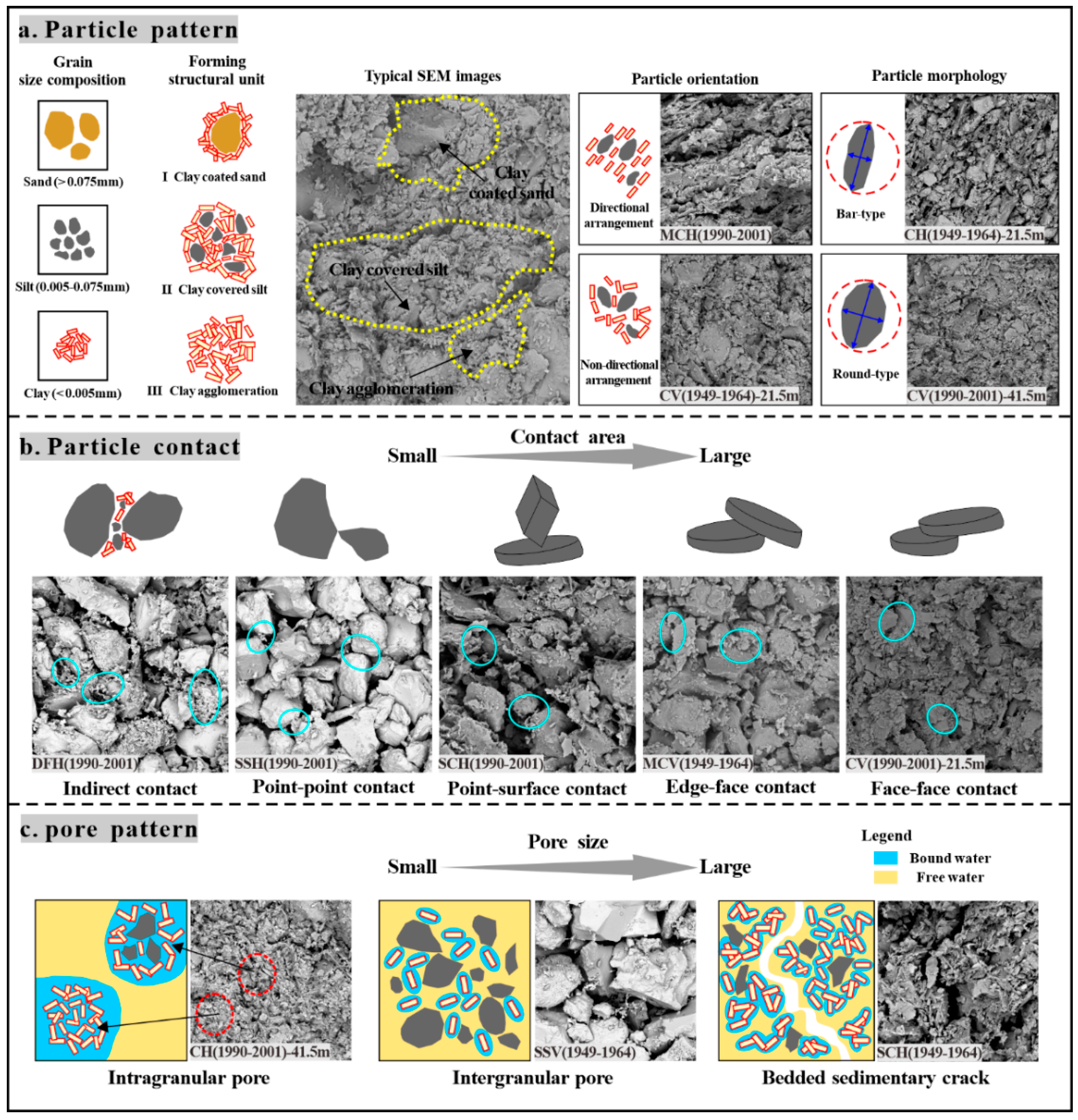 Buildings 13 03059 g018