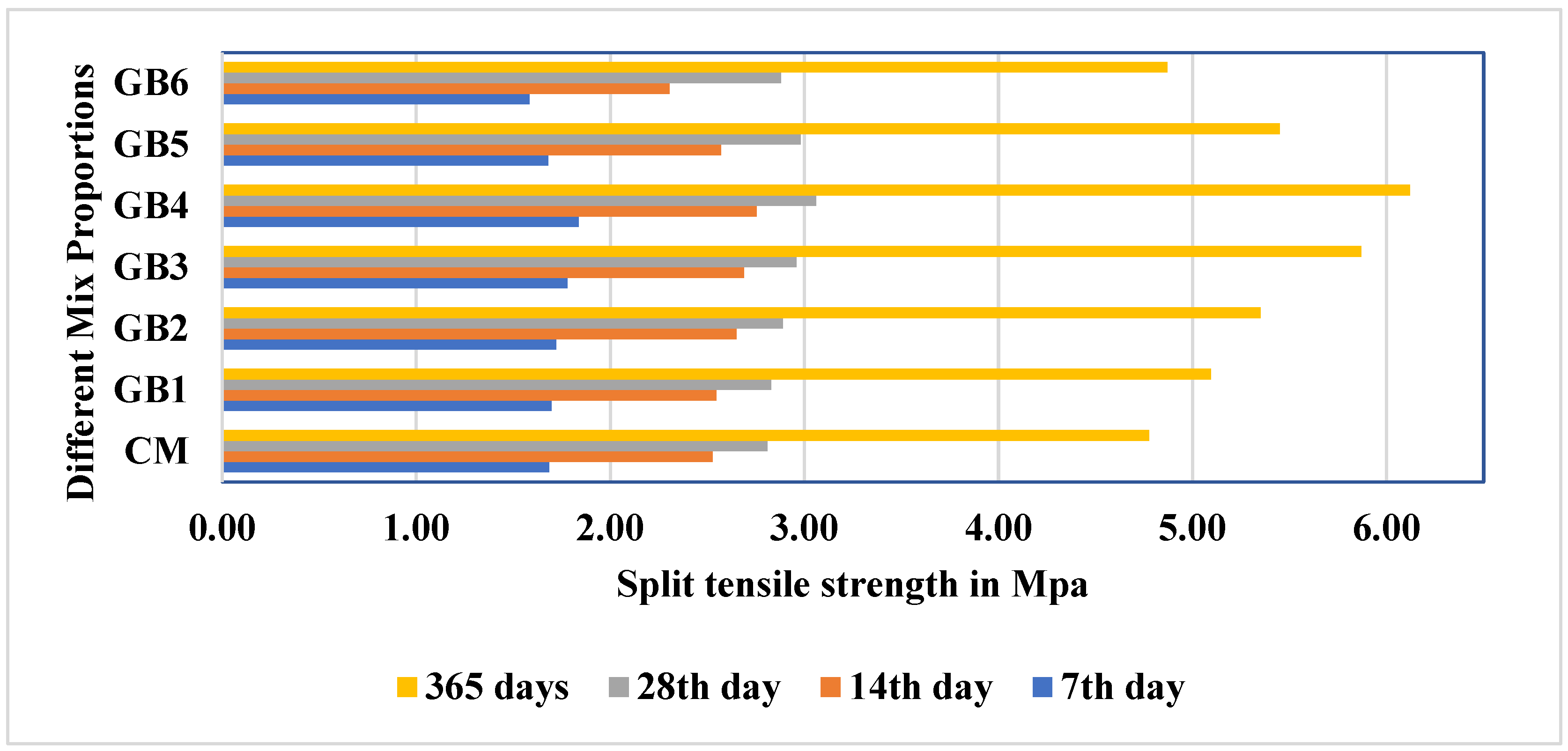 Buildings 13 03060 g003