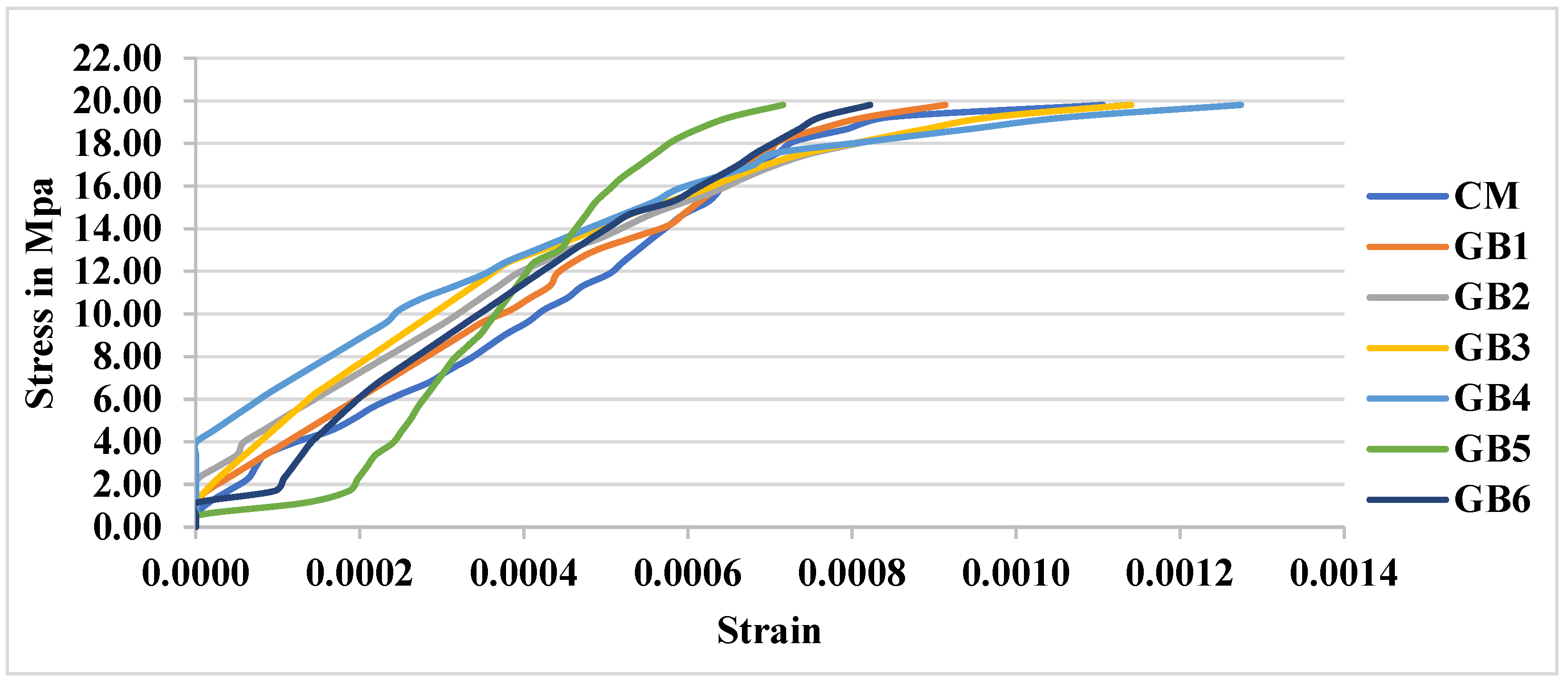 Buildings 13 03060 g004