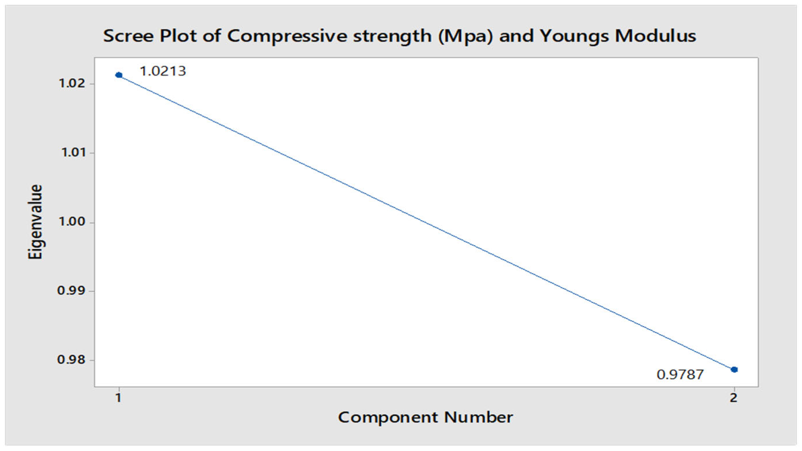 Buildings 13 03060 g007