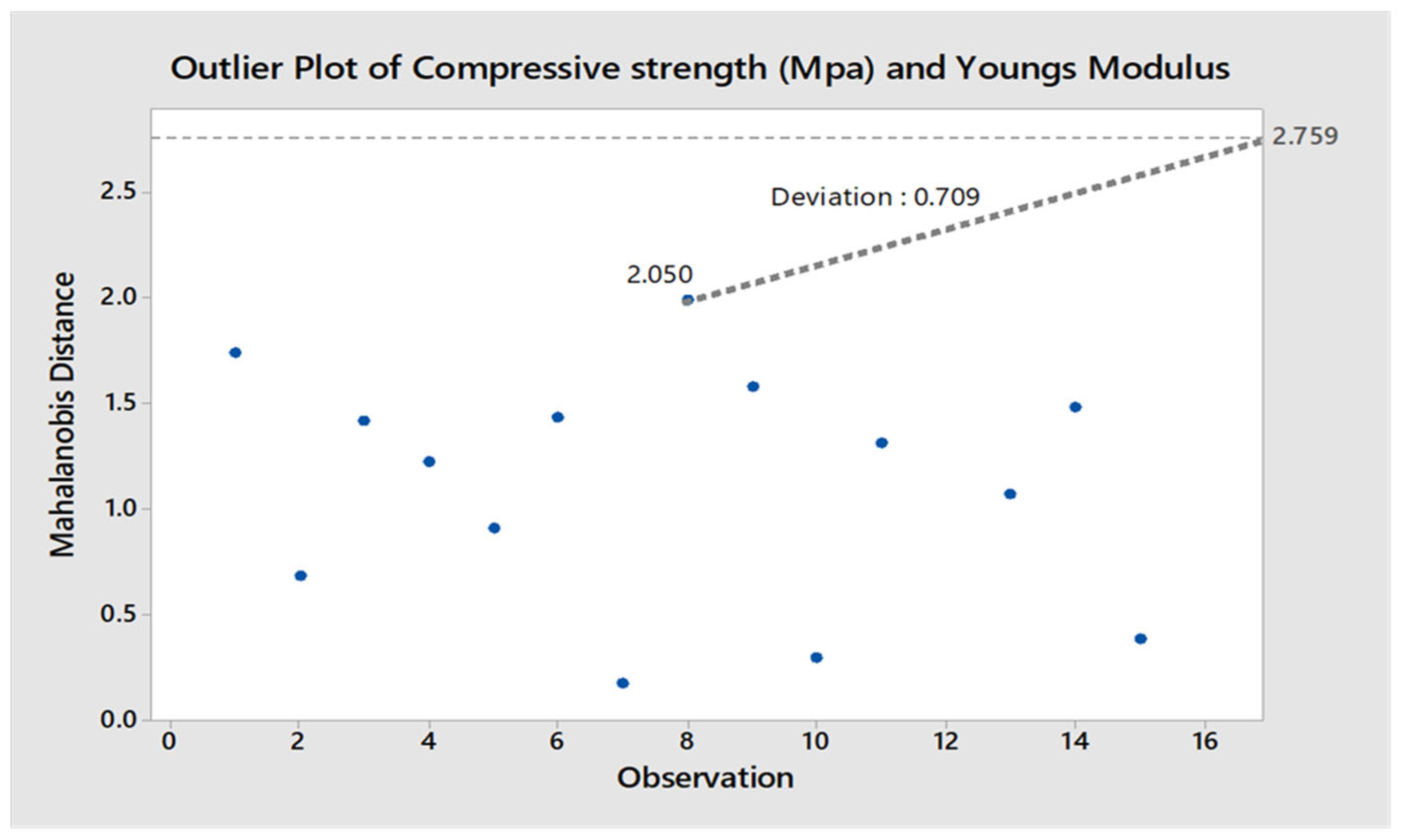 Buildings 13 03060 g008