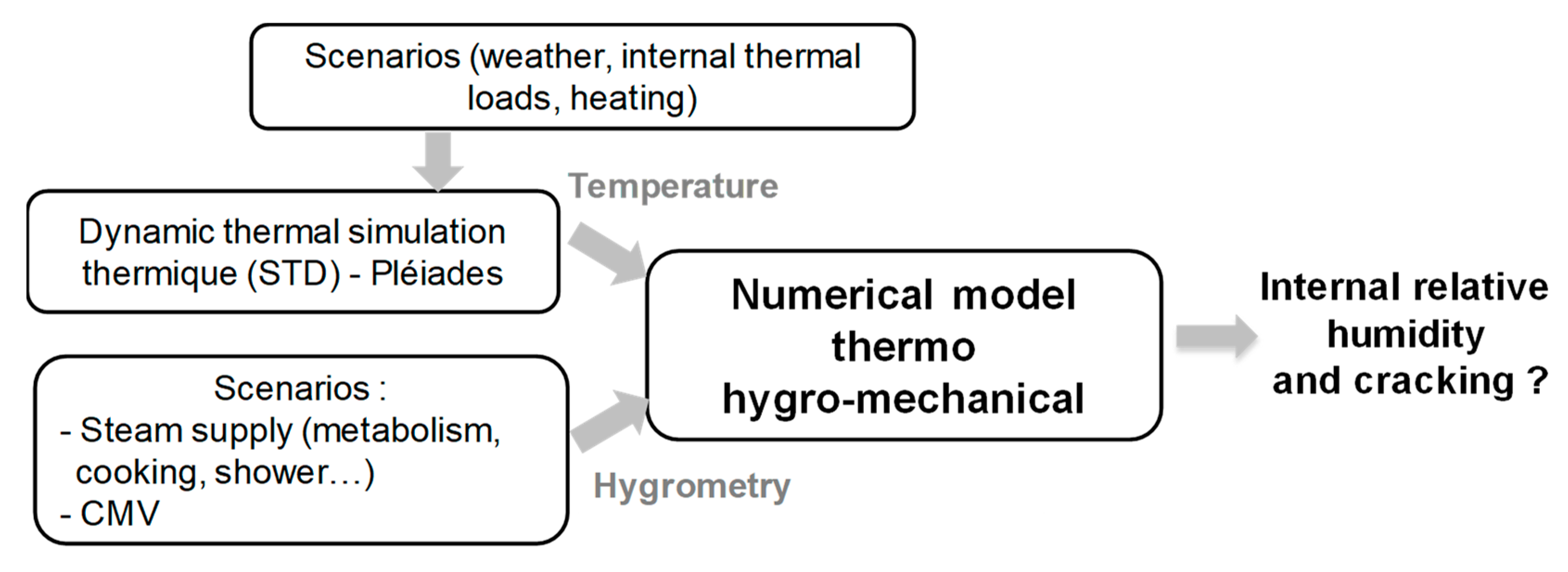 Buildings 13 03061 g002