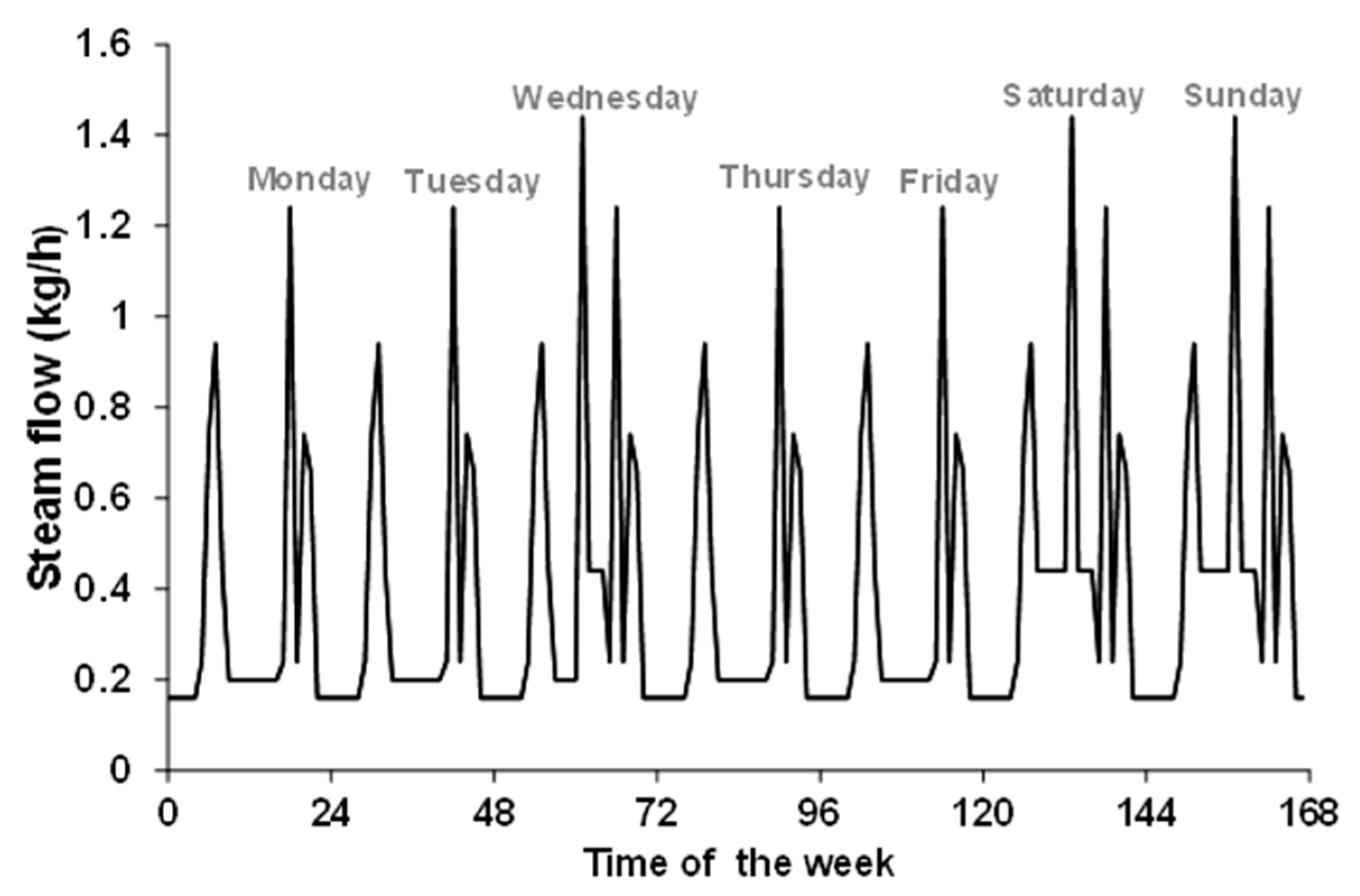 Buildings 13 03061 g003