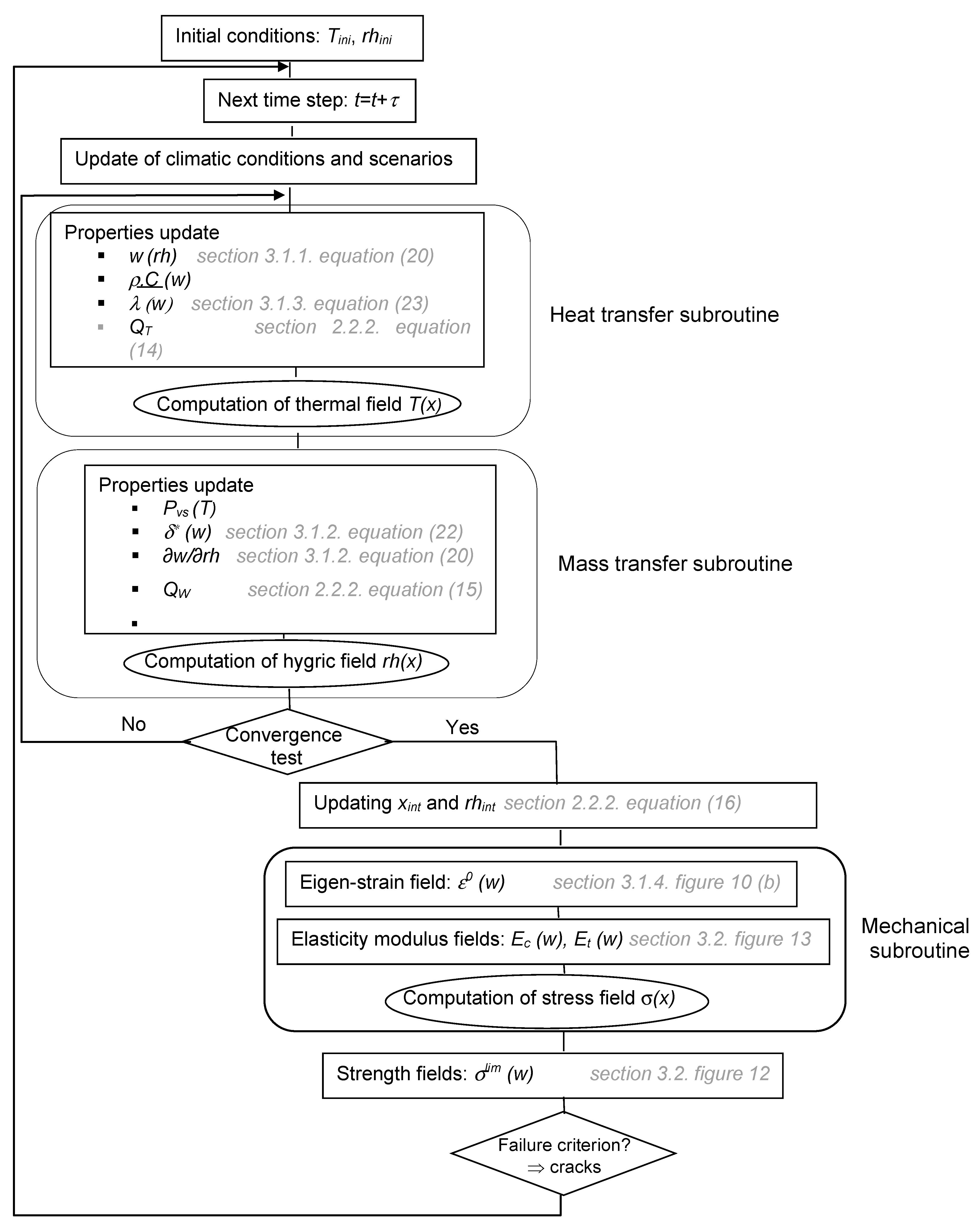 Buildings 13 03061 g004