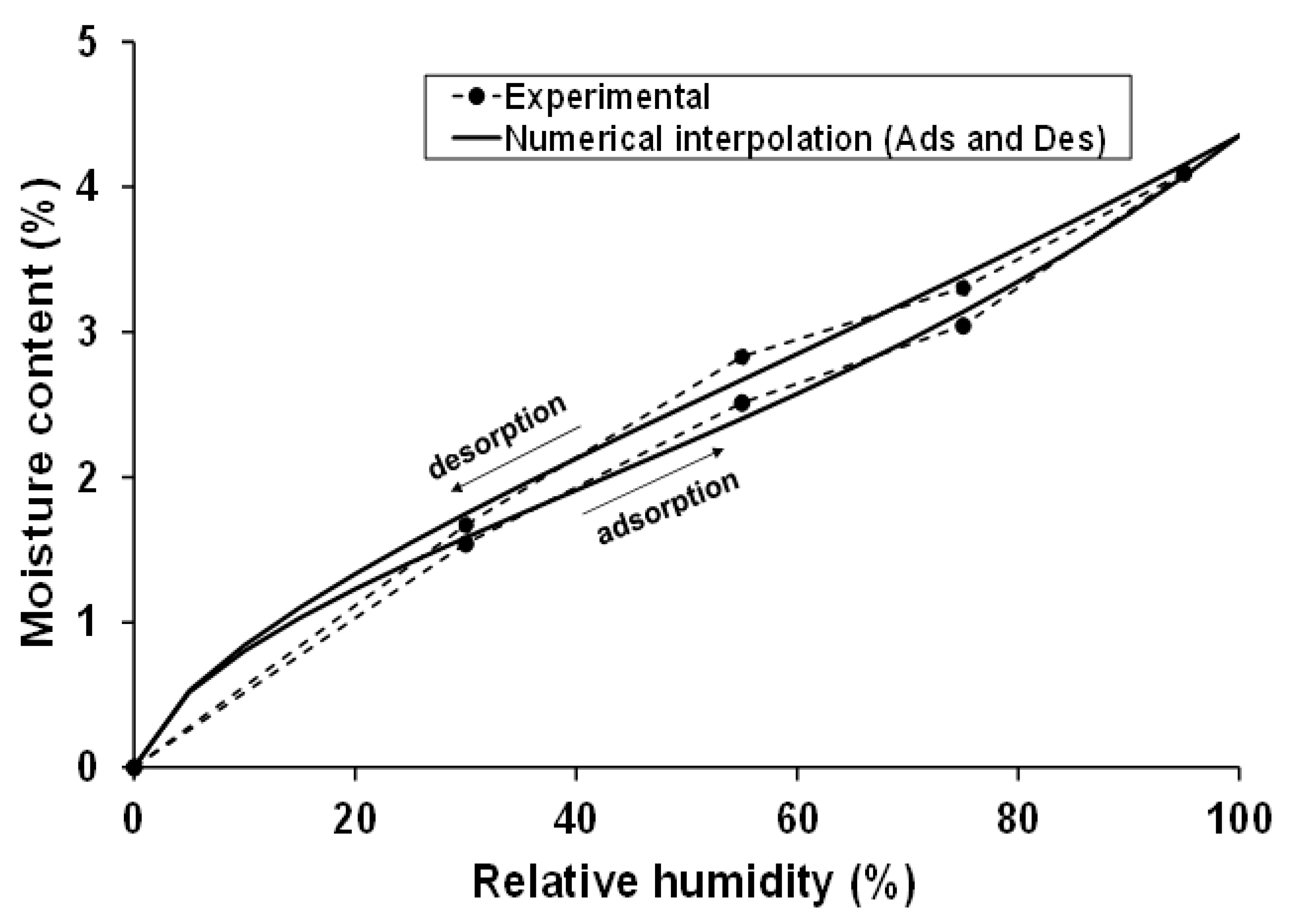 Buildings 13 03061 g005
