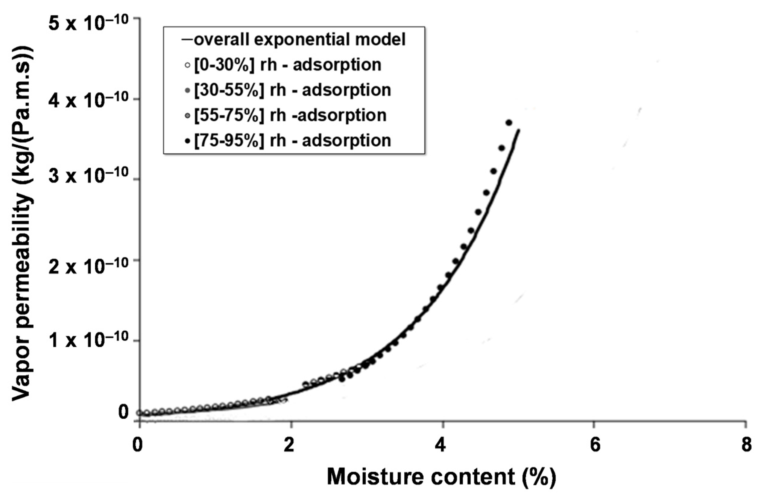Buildings 13 03061 g007