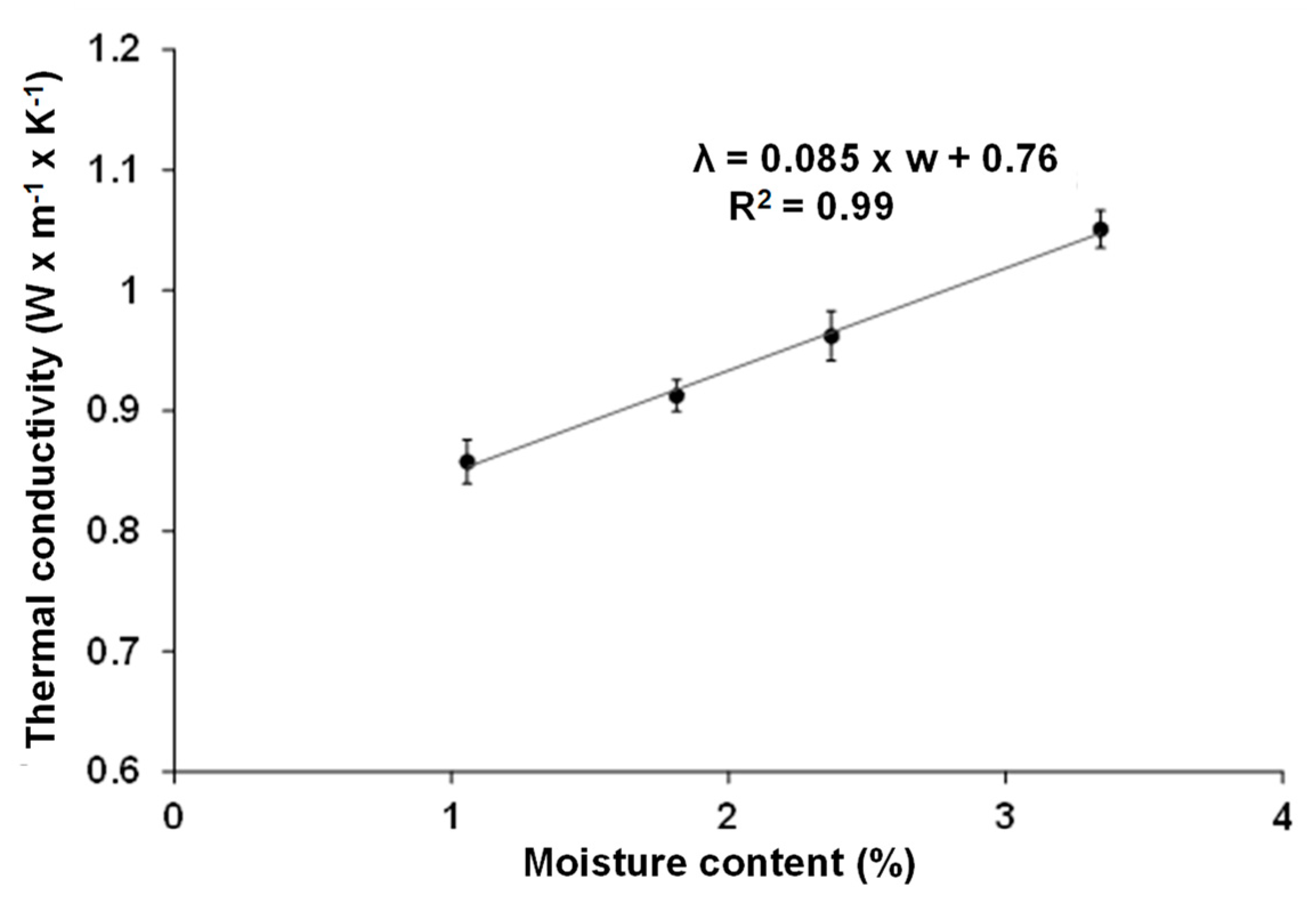 Buildings 13 03061 g008