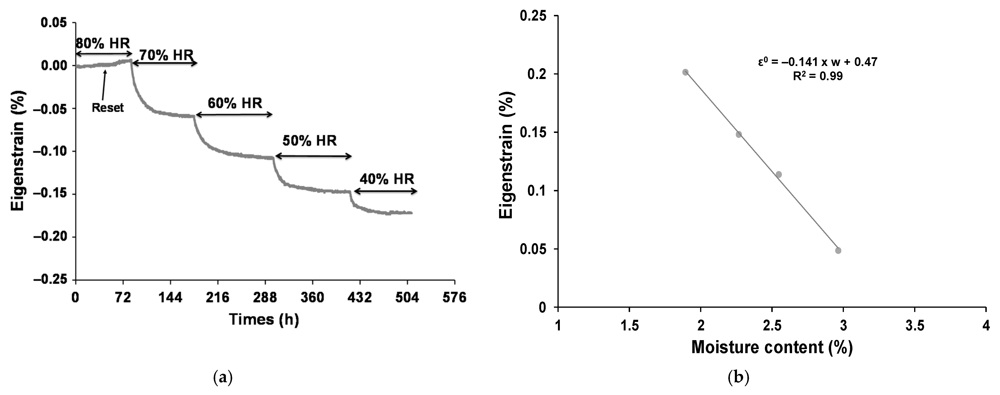 Buildings 13 03061 g010