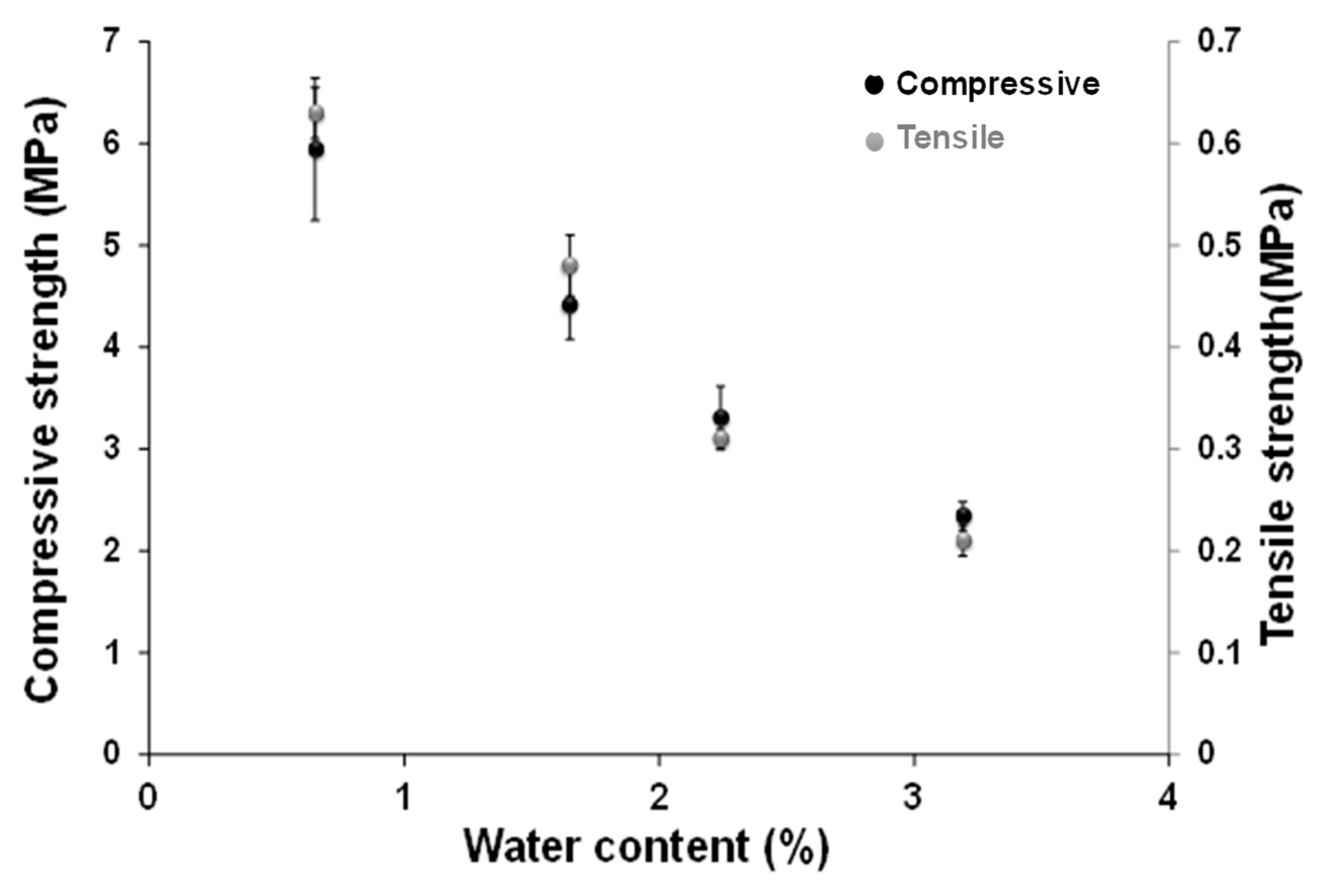 Buildings 13 03061 g012