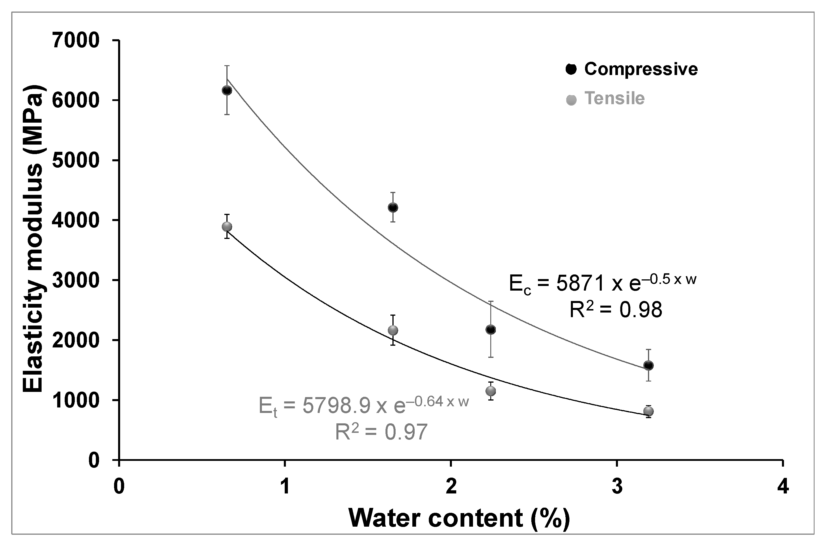 Buildings 13 03061 g013
