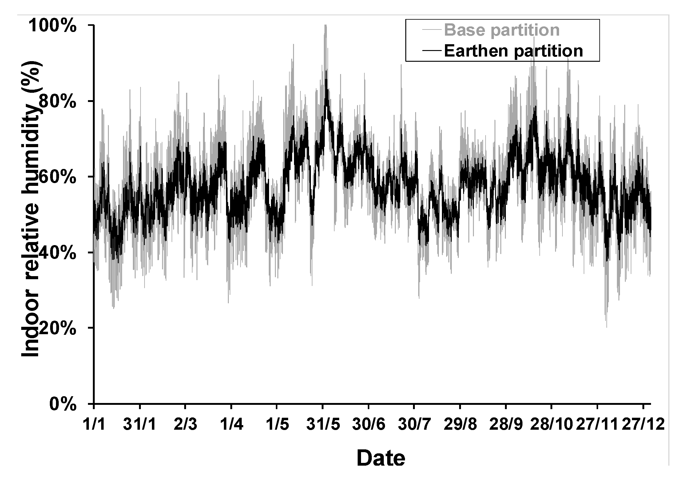 Buildings 13 03061 g014