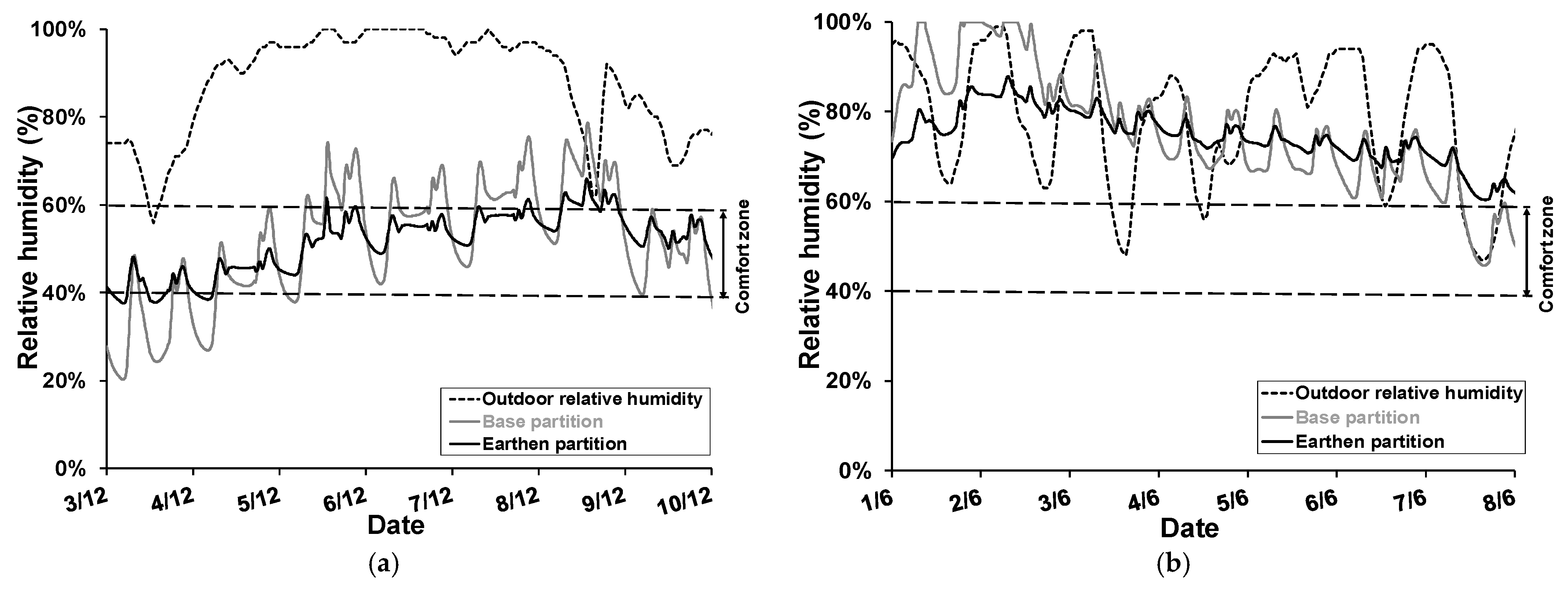 Buildings 13 03061 g015