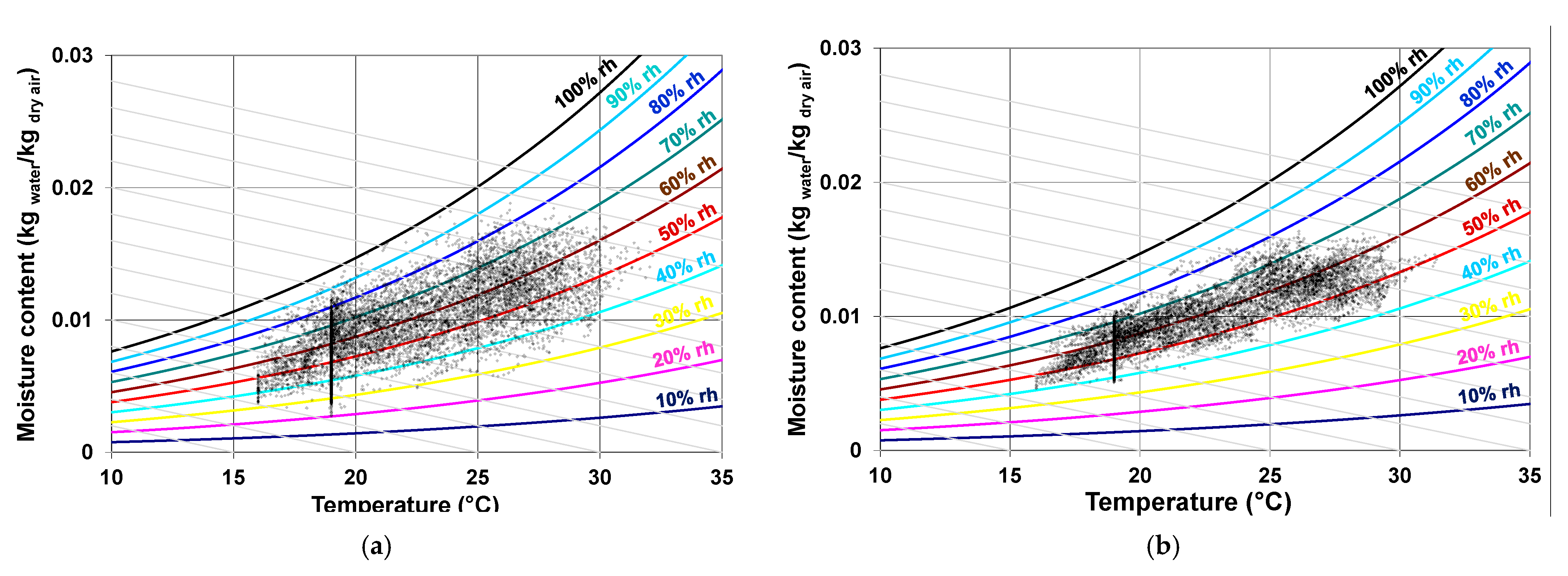 Buildings 13 03061 g016