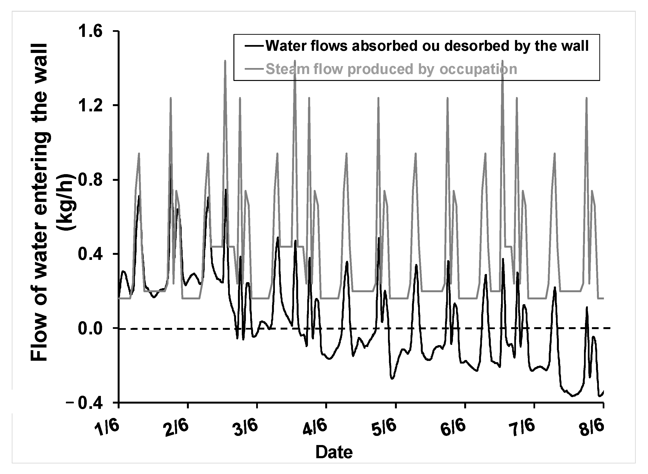 Buildings 13 03061 g017