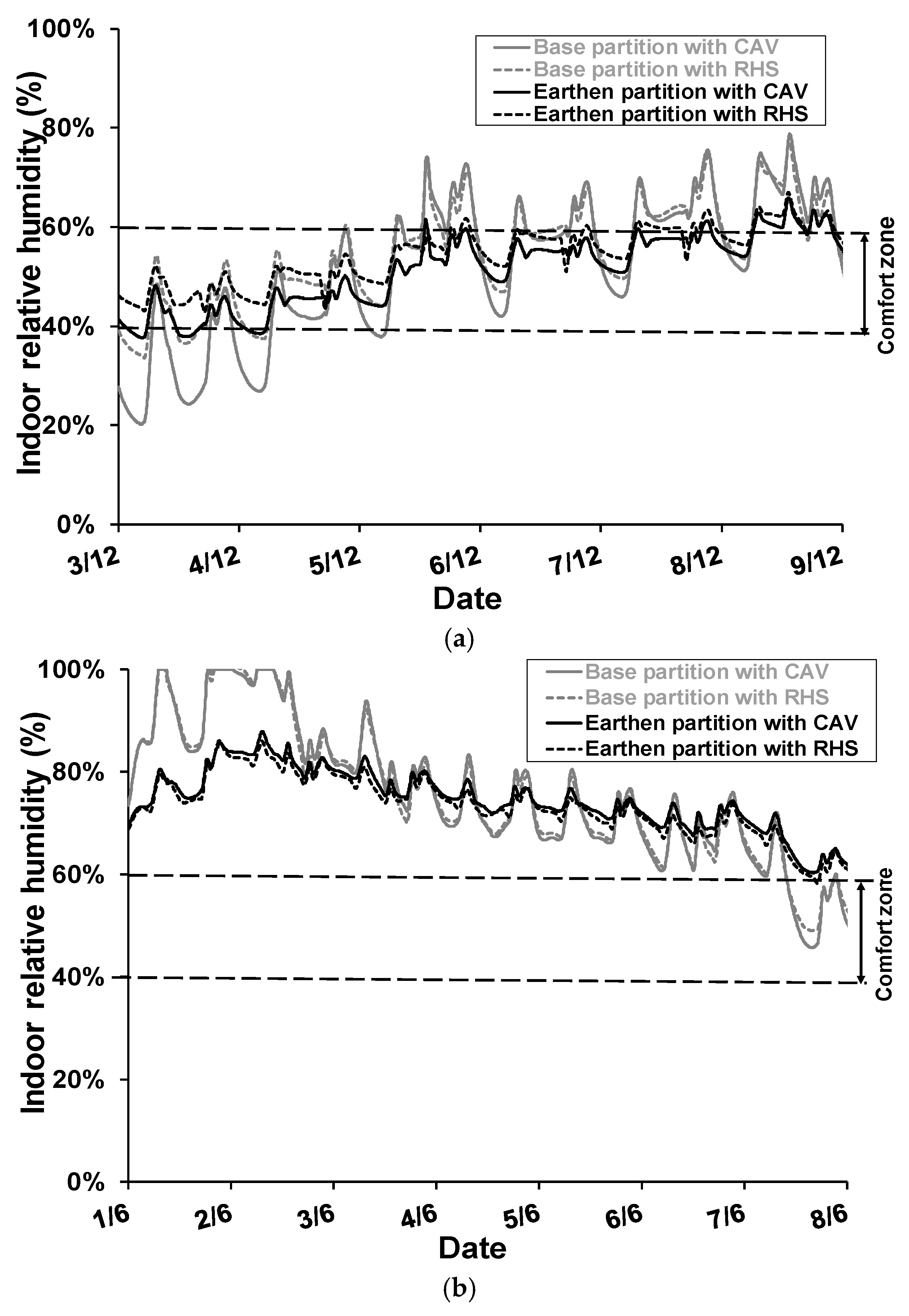 Buildings 13 03061 g018