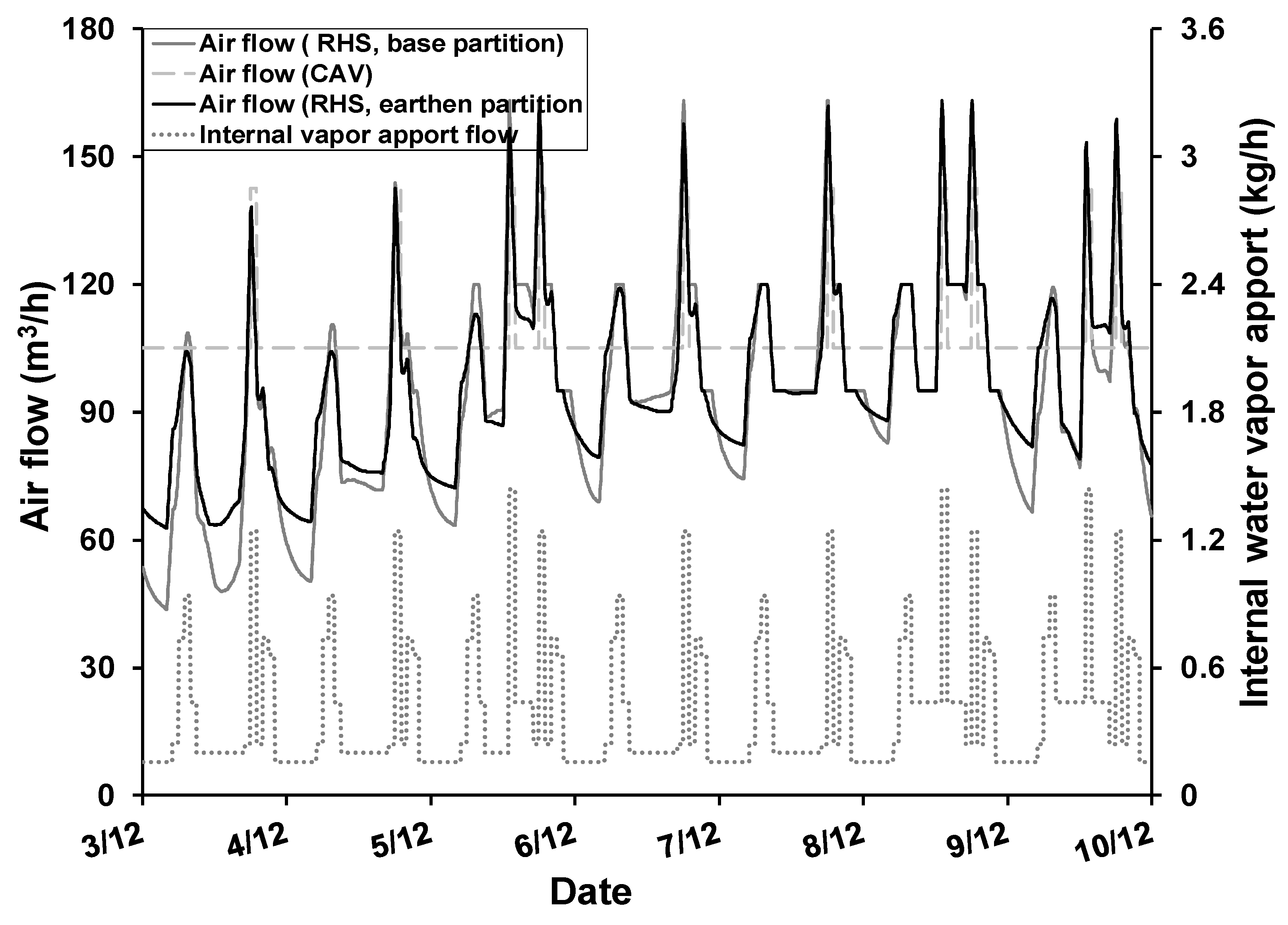Buildings 13 03061 g019