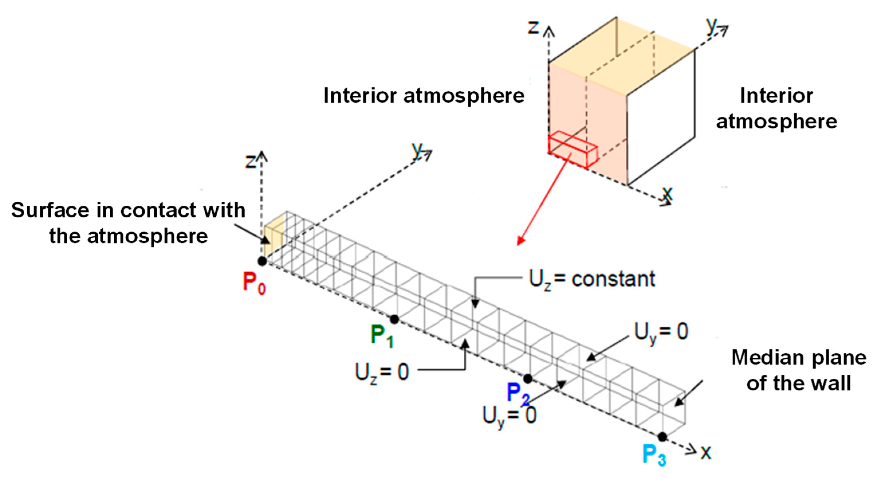 Buildings 13 03061 g020