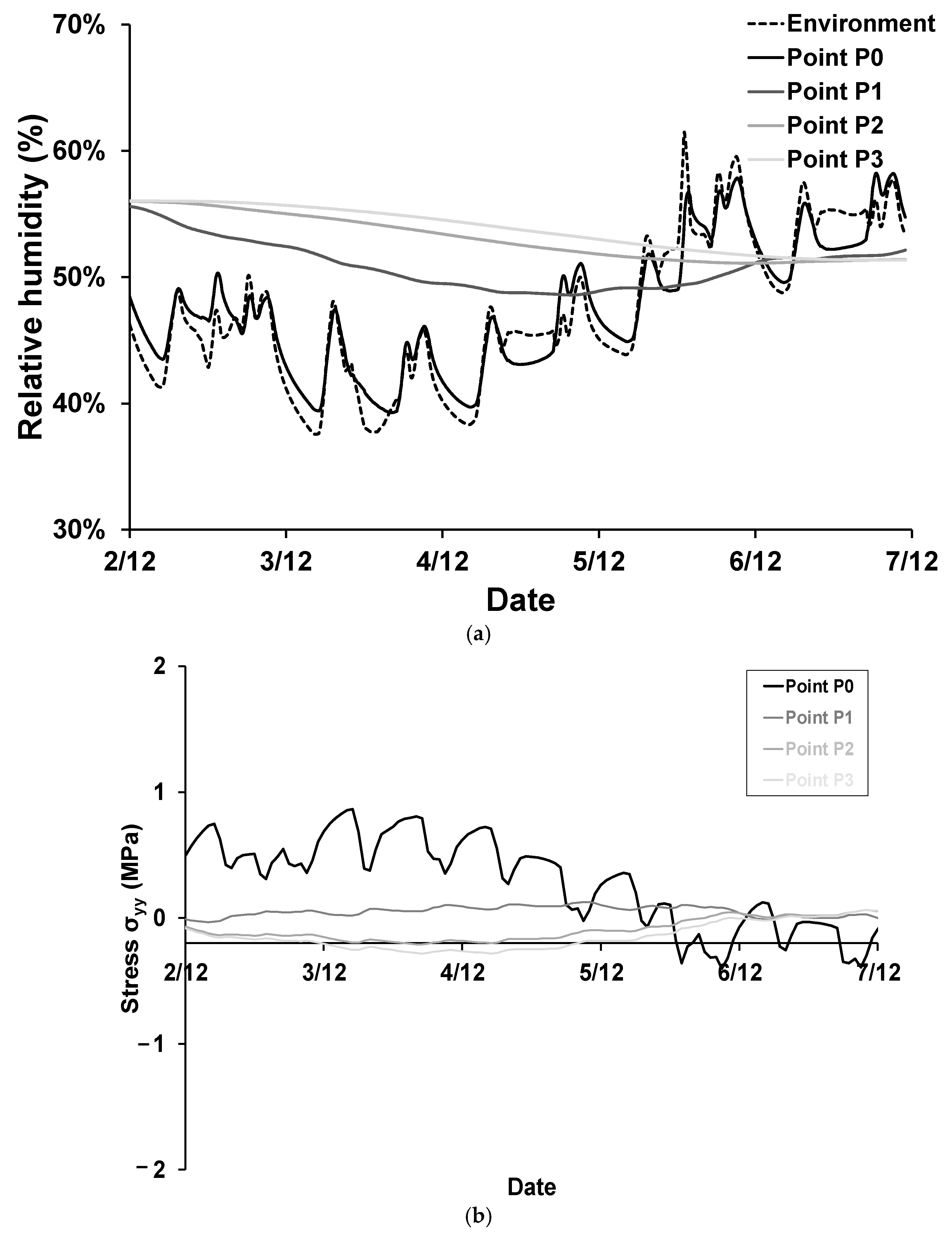 Buildings 13 03061 g022