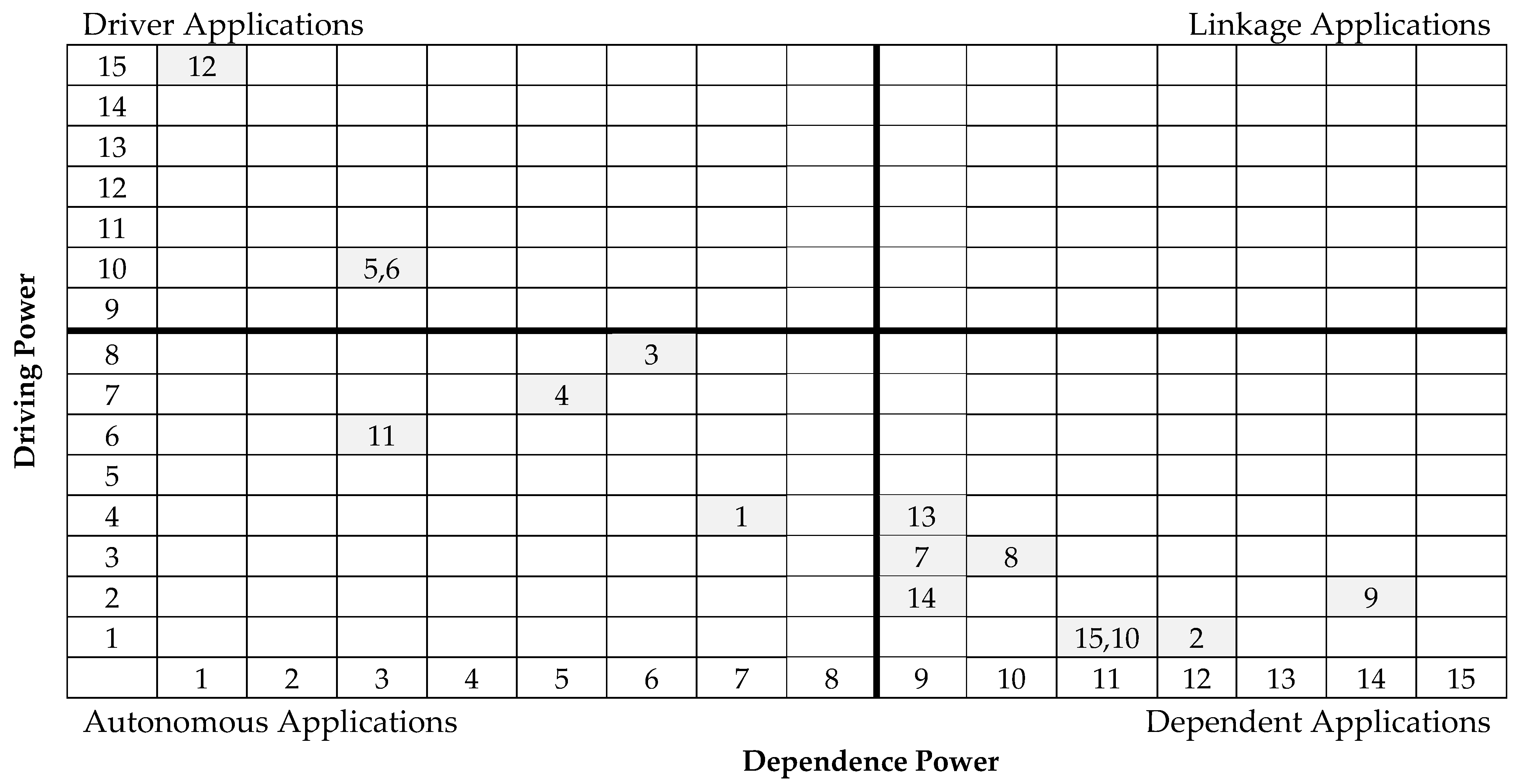 Buildings 13 03064 g004