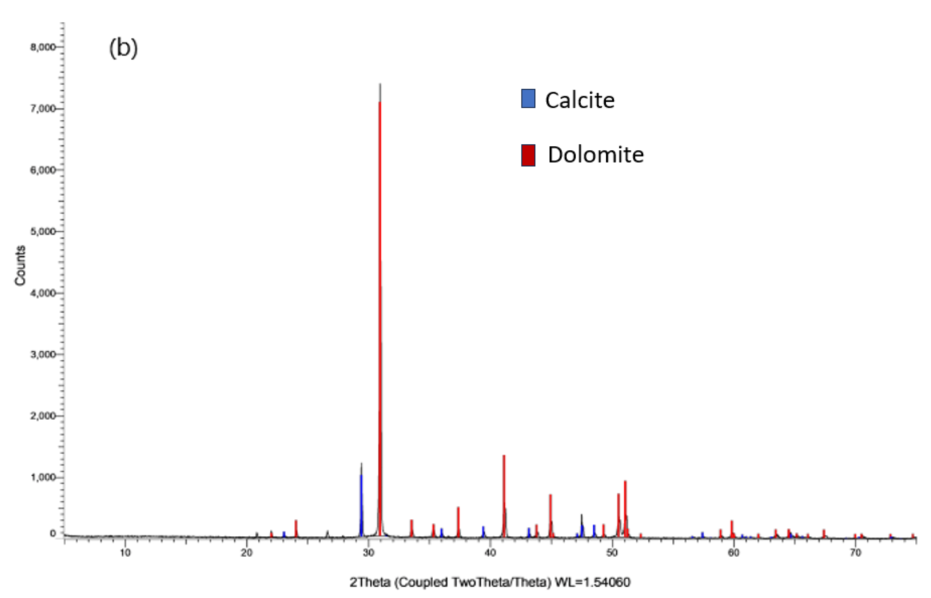 Buildings 13 03065 g005b