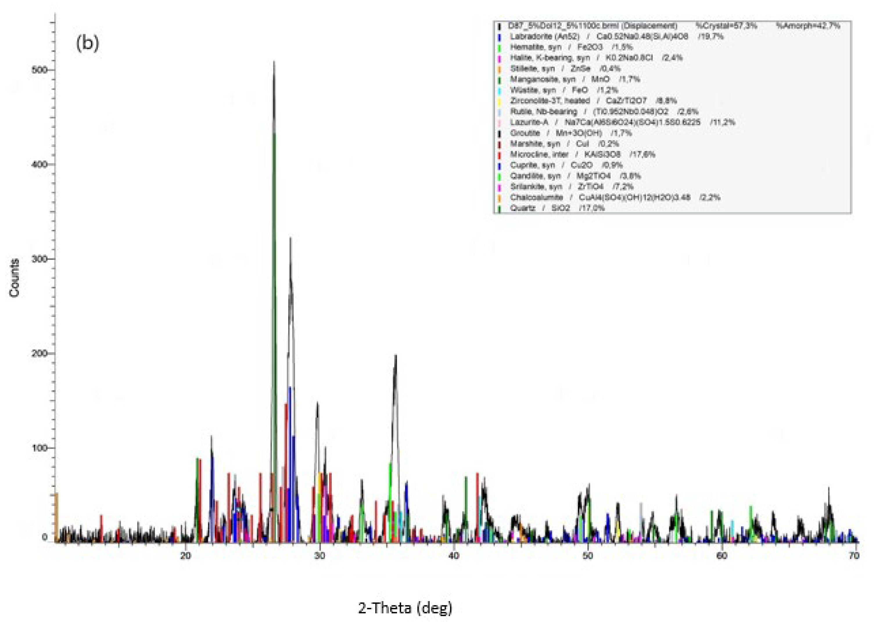 Buildings 13 03065 g010b