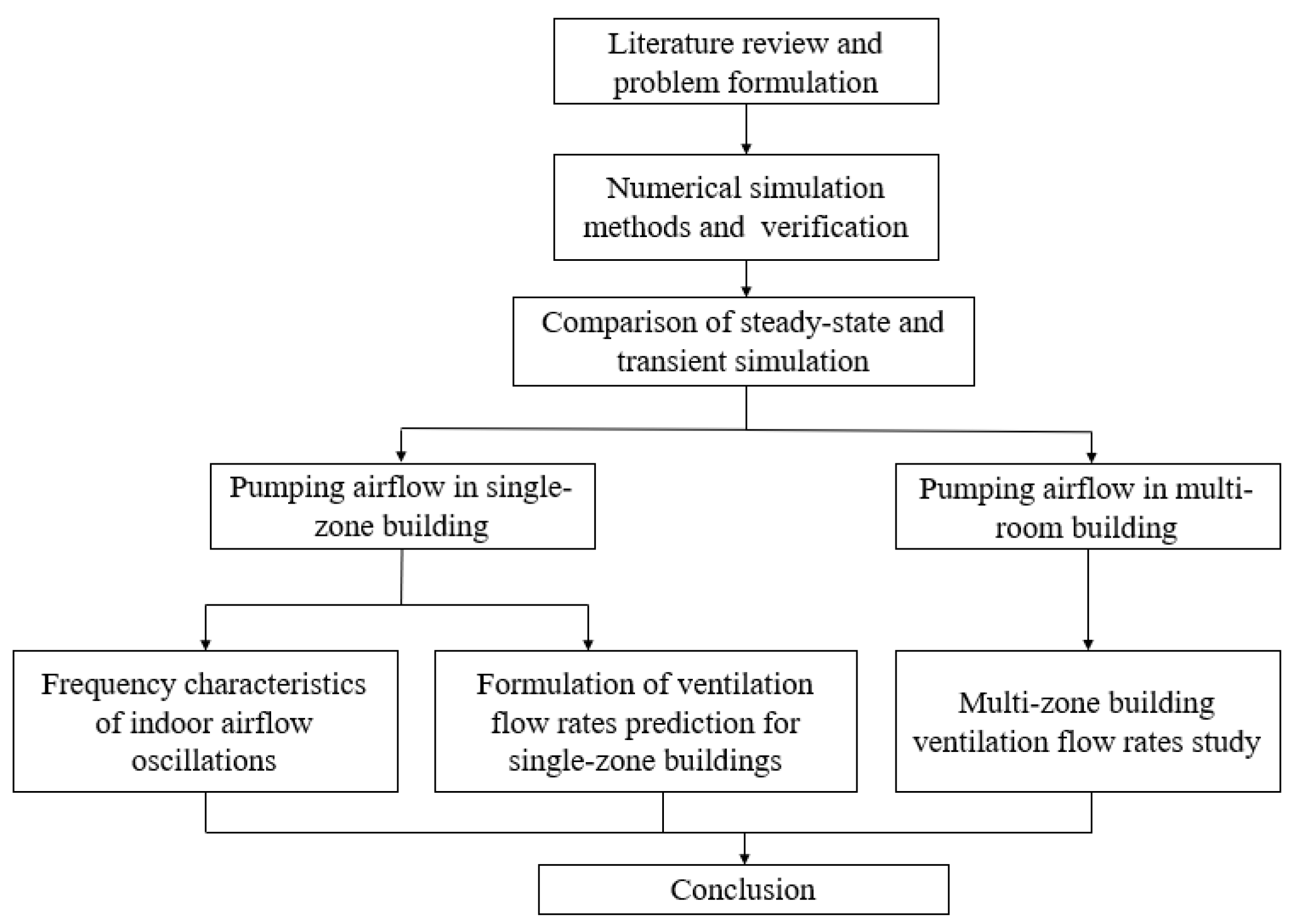 Buildings 13 03066 g001