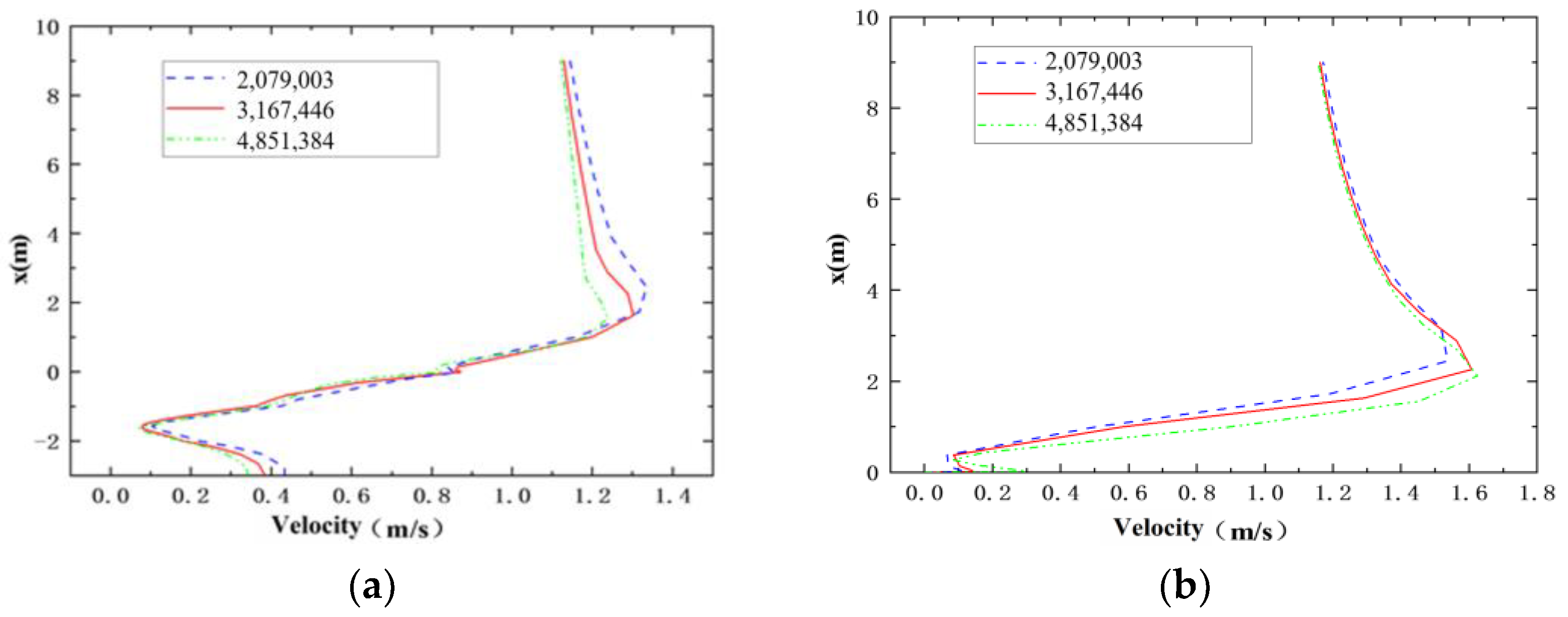 Buildings 13 03066 g006