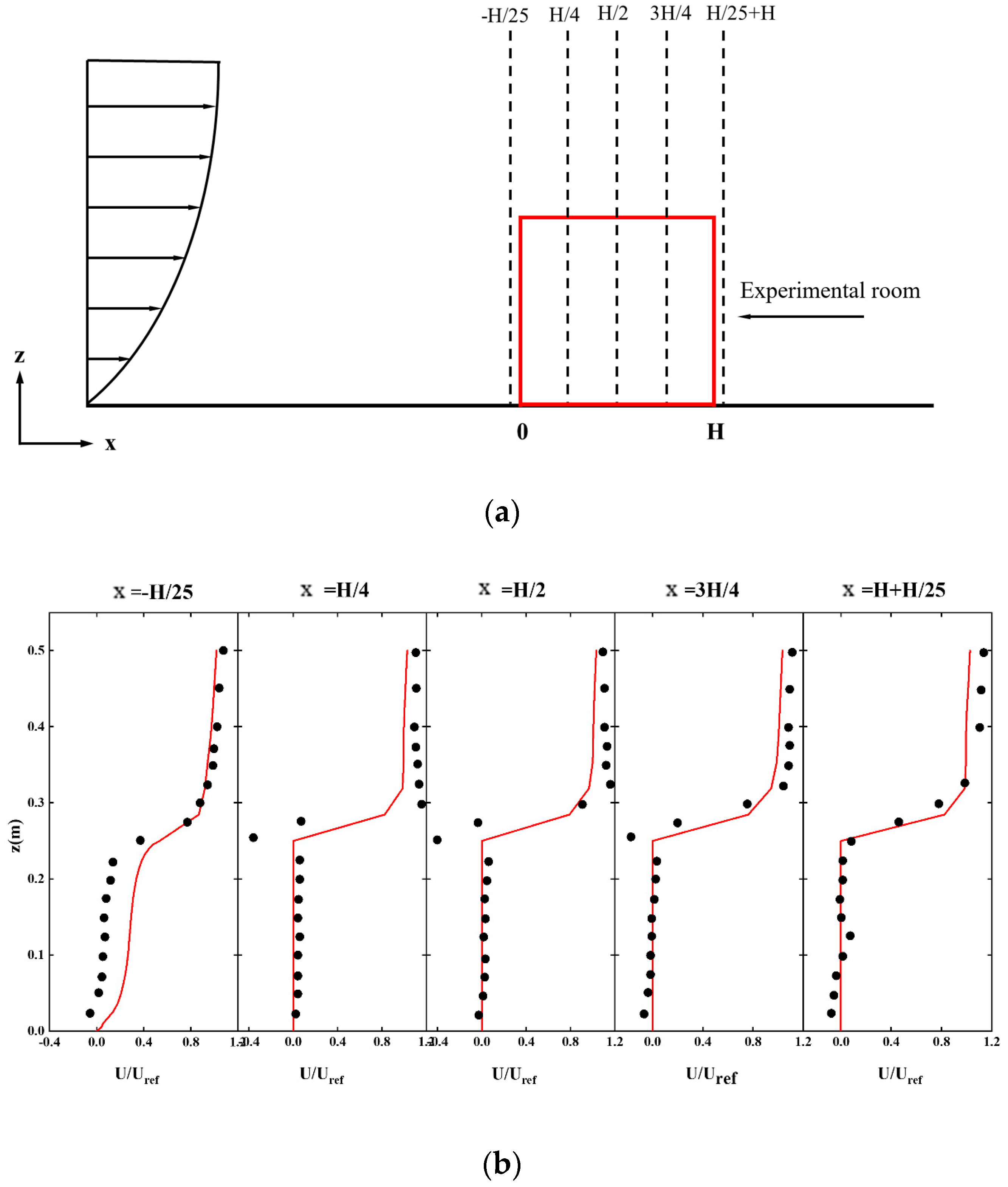Buildings 13 03066 g008
