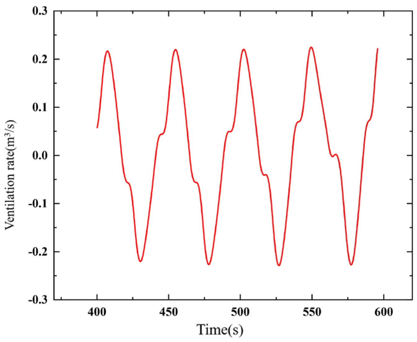 Buildings 13 03066 g013