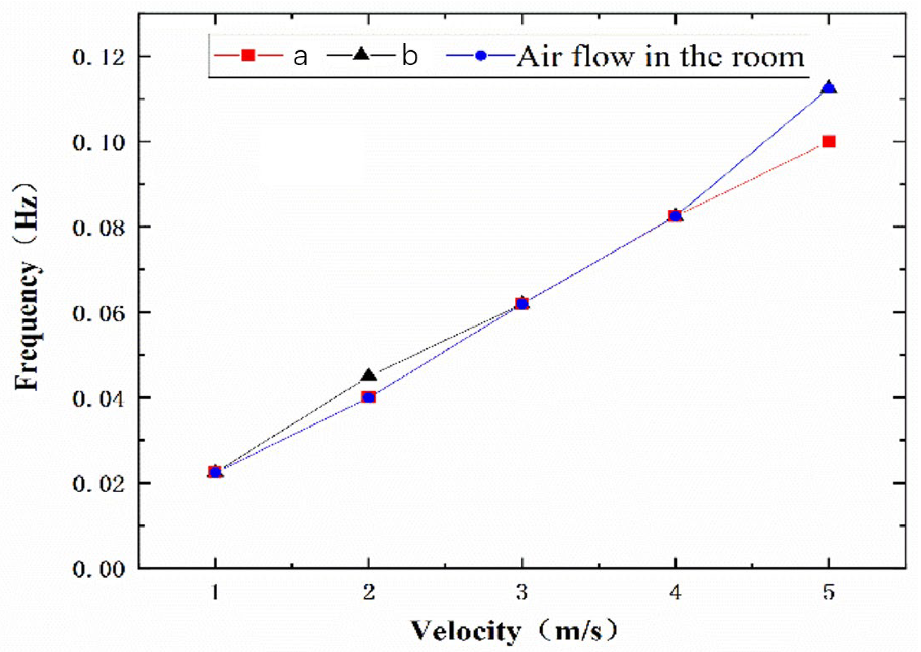 Buildings 13 03066 g018